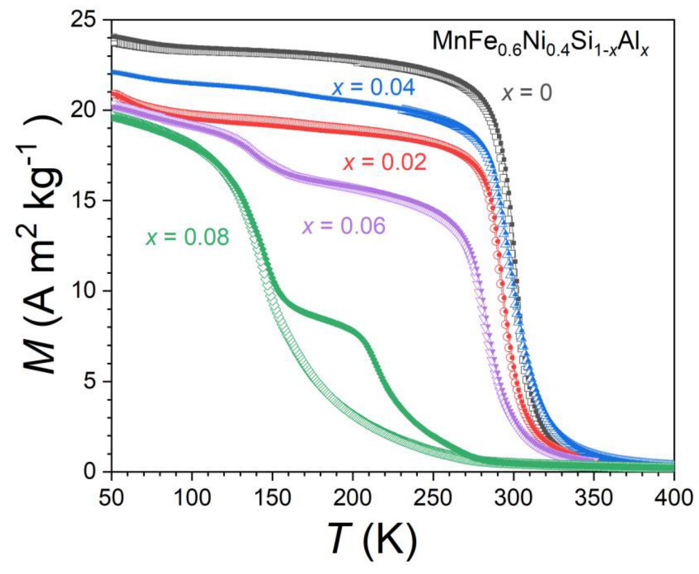 Crystals 12 00233 g002