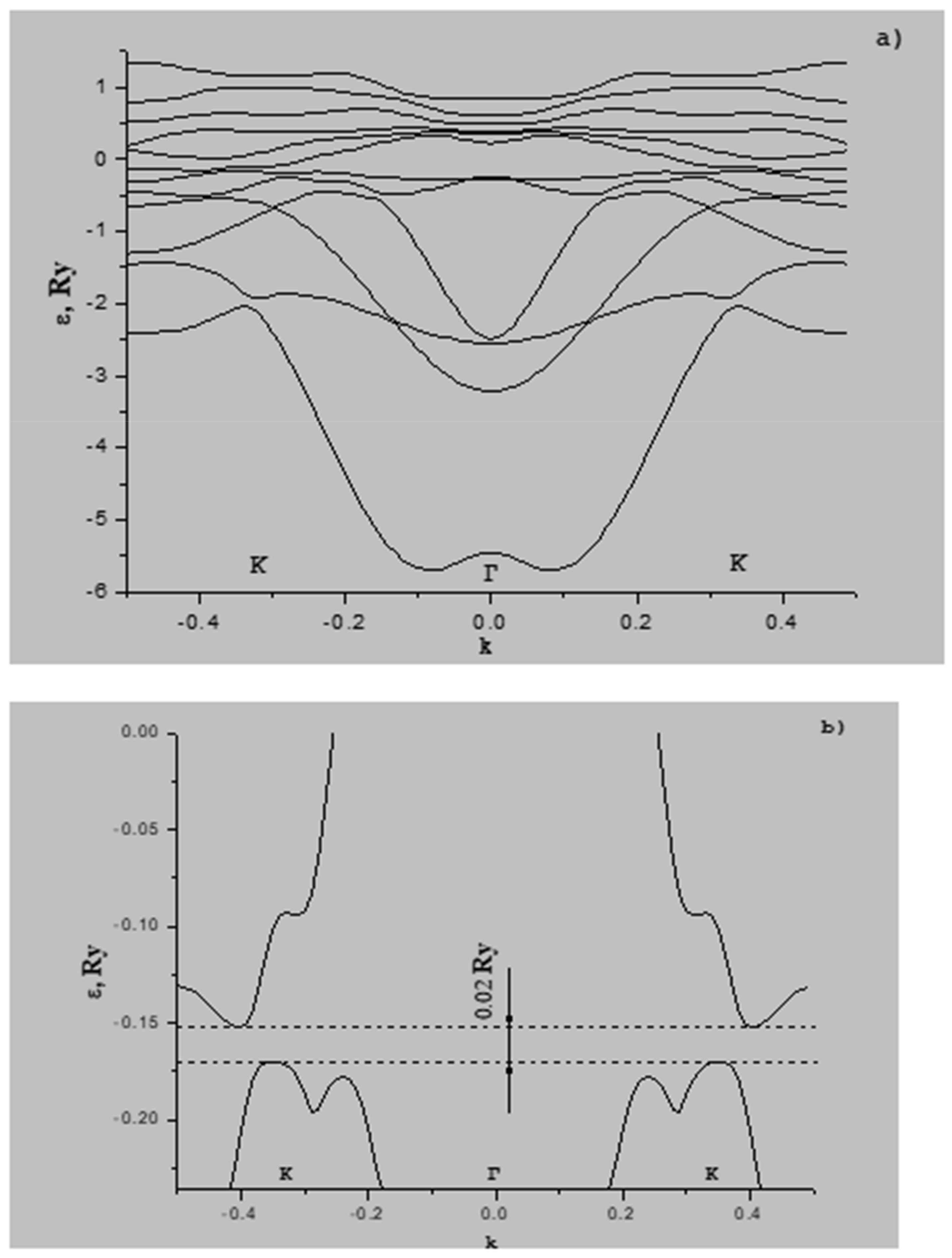 Crystals 12 00237 g001