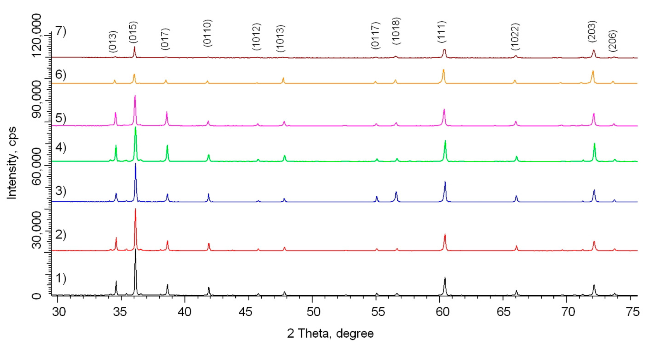 Crystals 12 00239 g002
