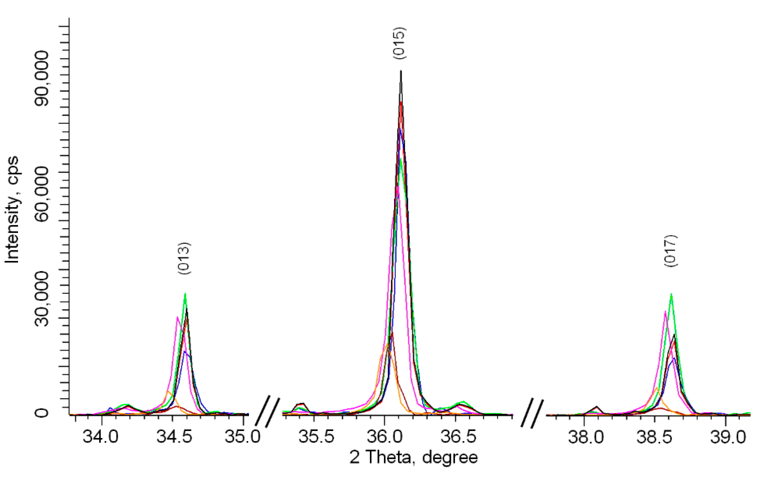 Crystals 12 00239 g003