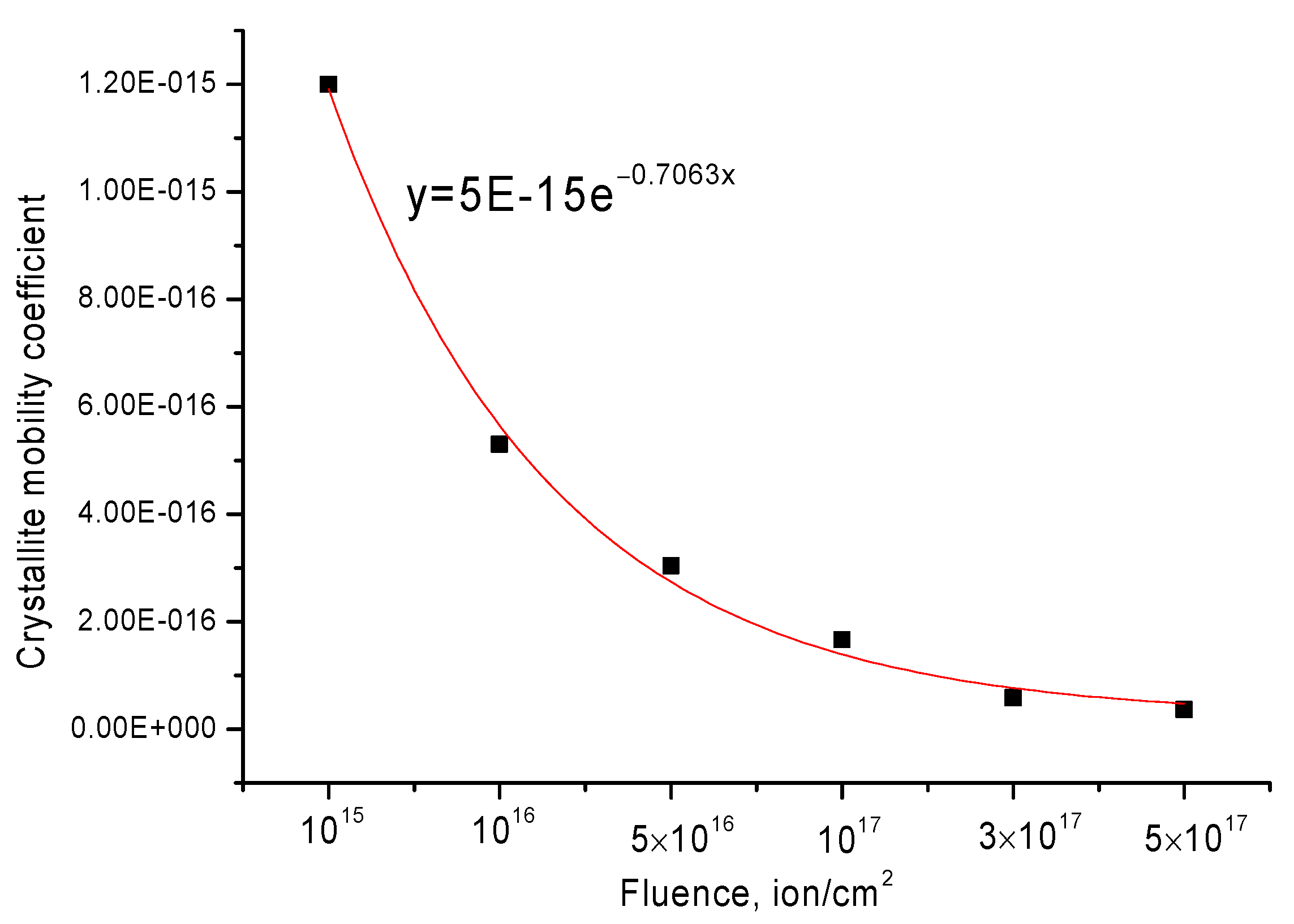 Crystals 12 00239 g006