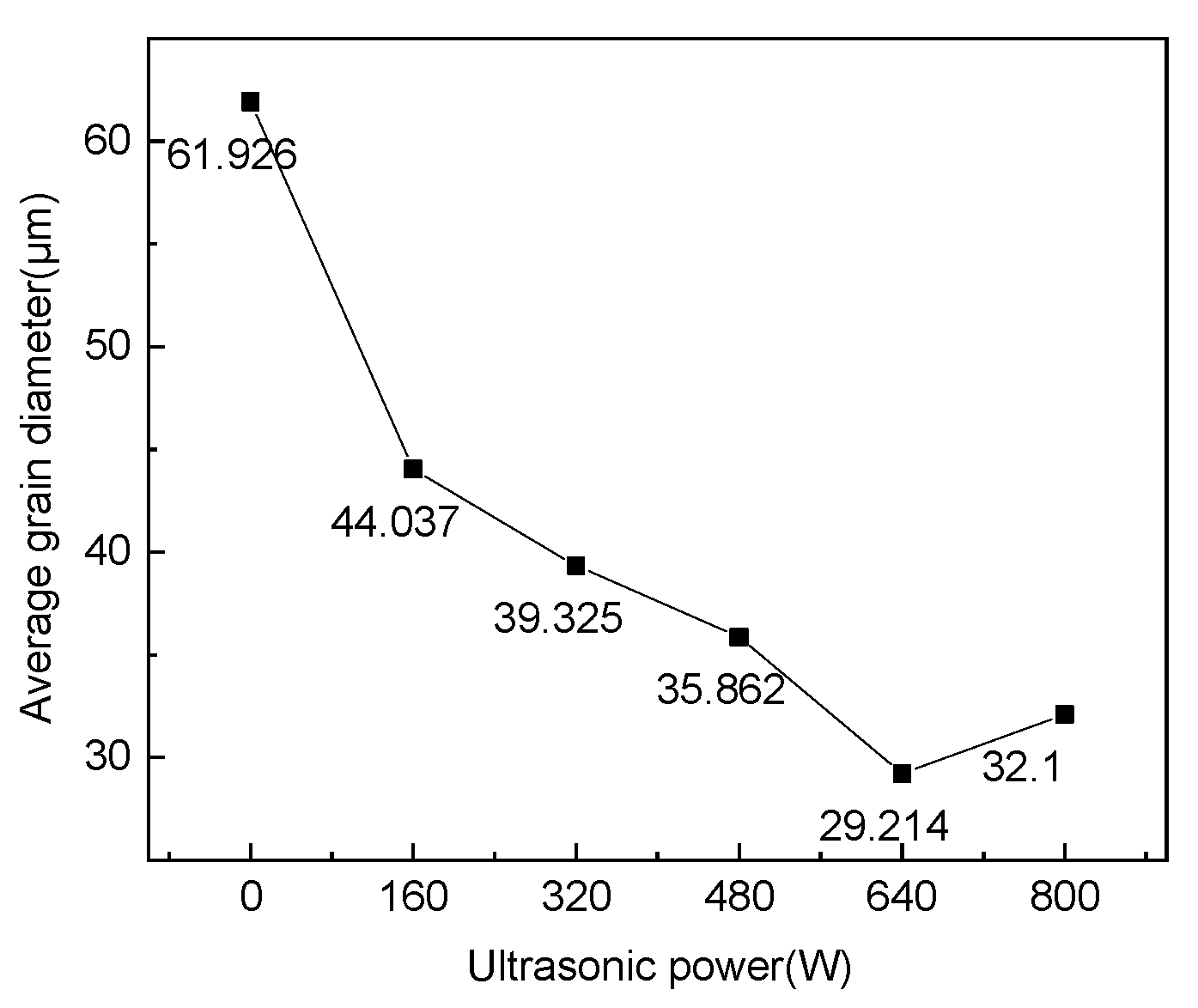Crystals 12 00240 g005
