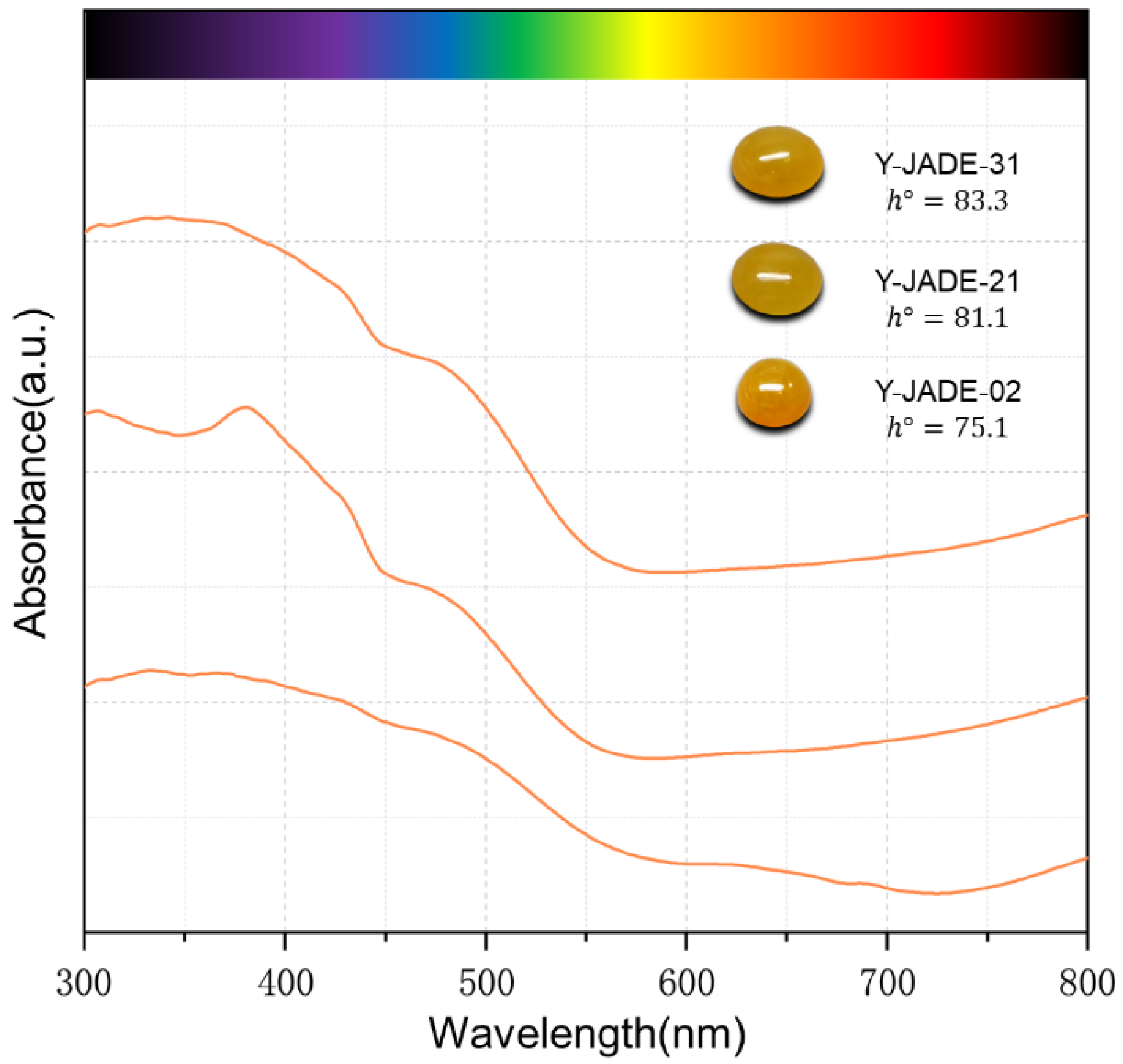 Crystals 12 00241 g003
