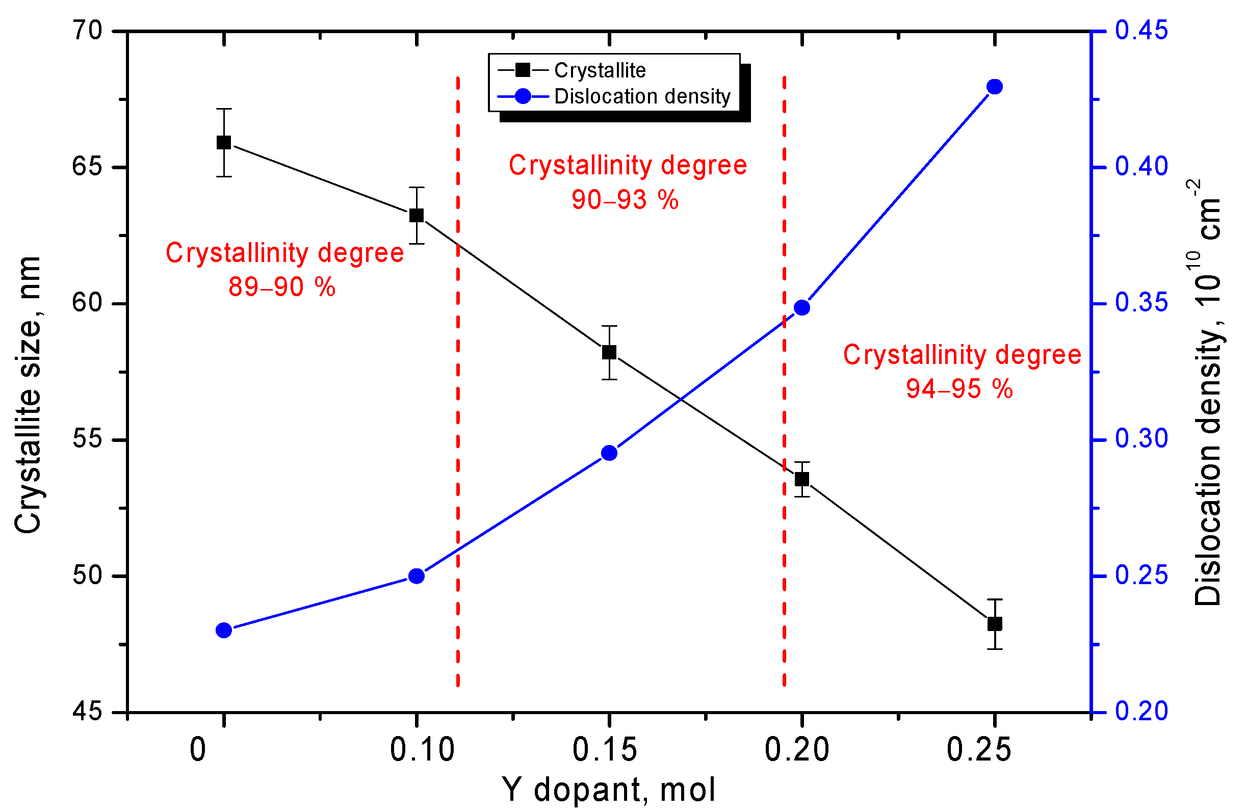 Crystals 12 00242 g005 Crystals 12 00242 g005