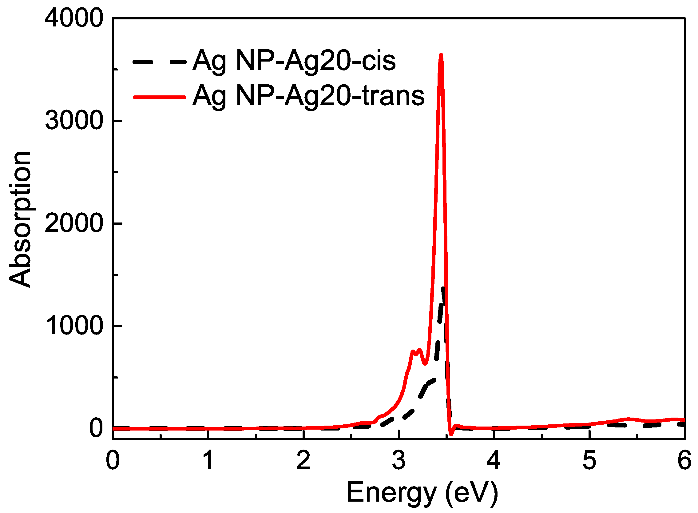 Crystals 12 00248 g007