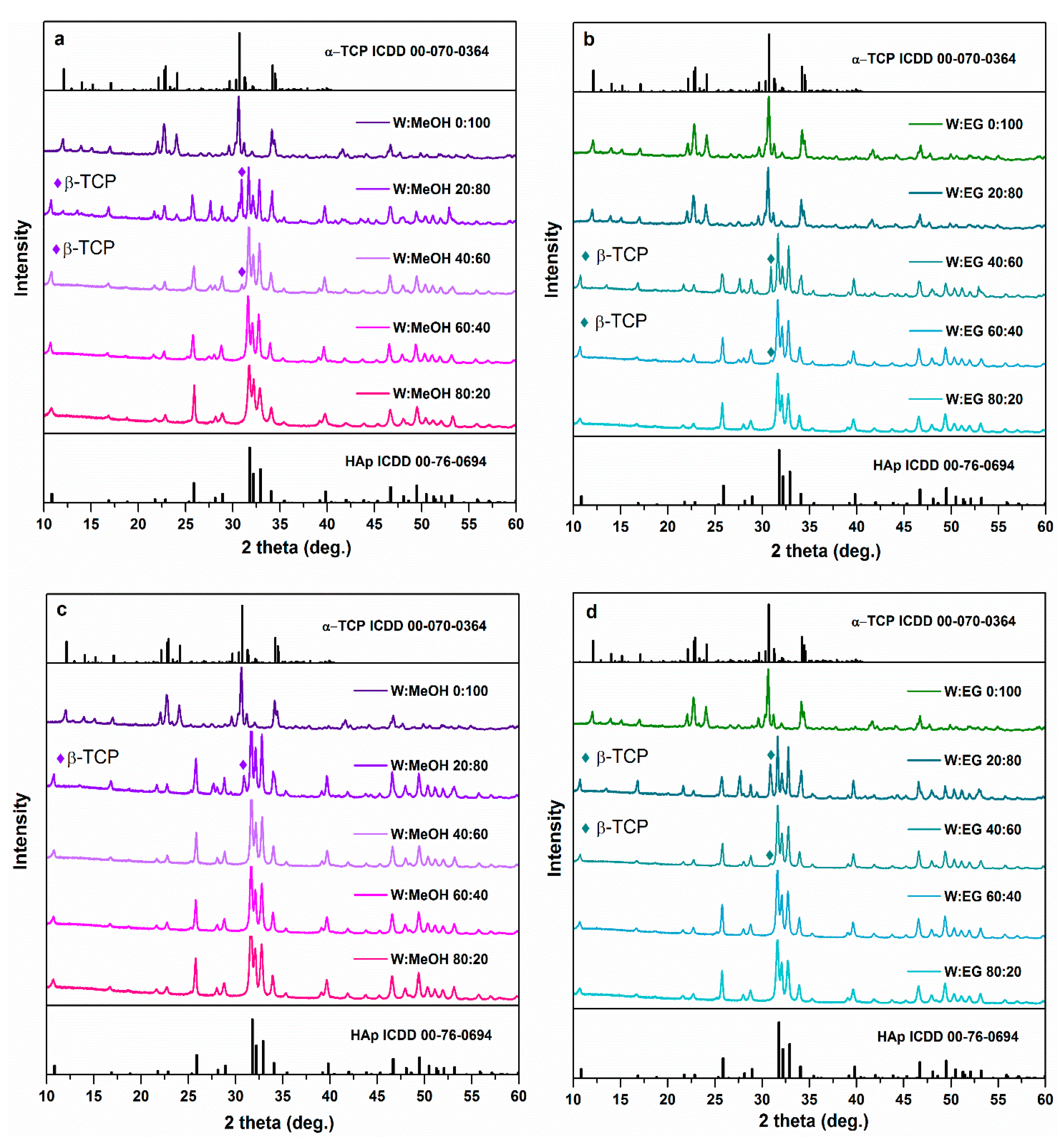 Crystals 12 00253 g003