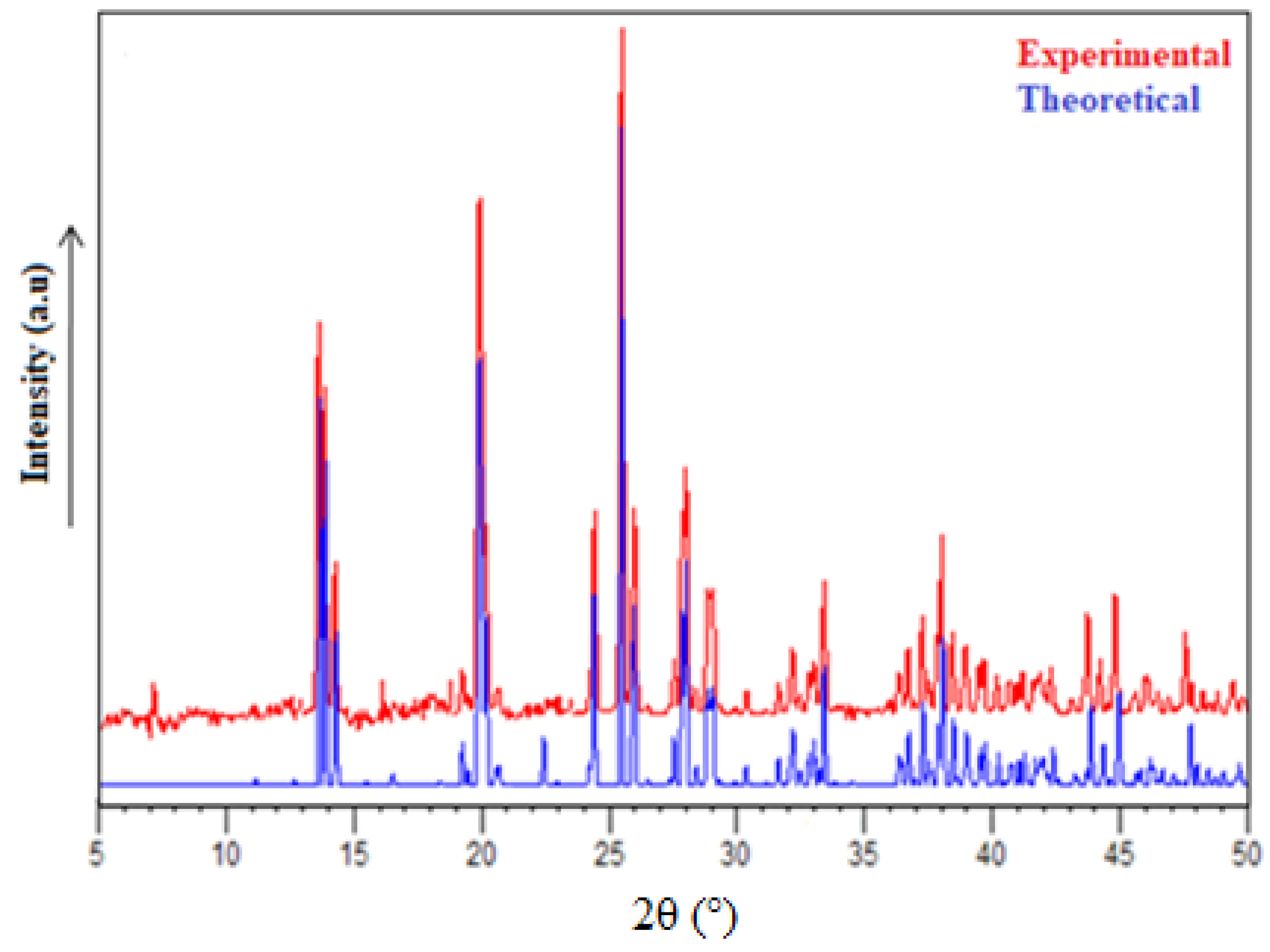 Crystals 12 00254 g001