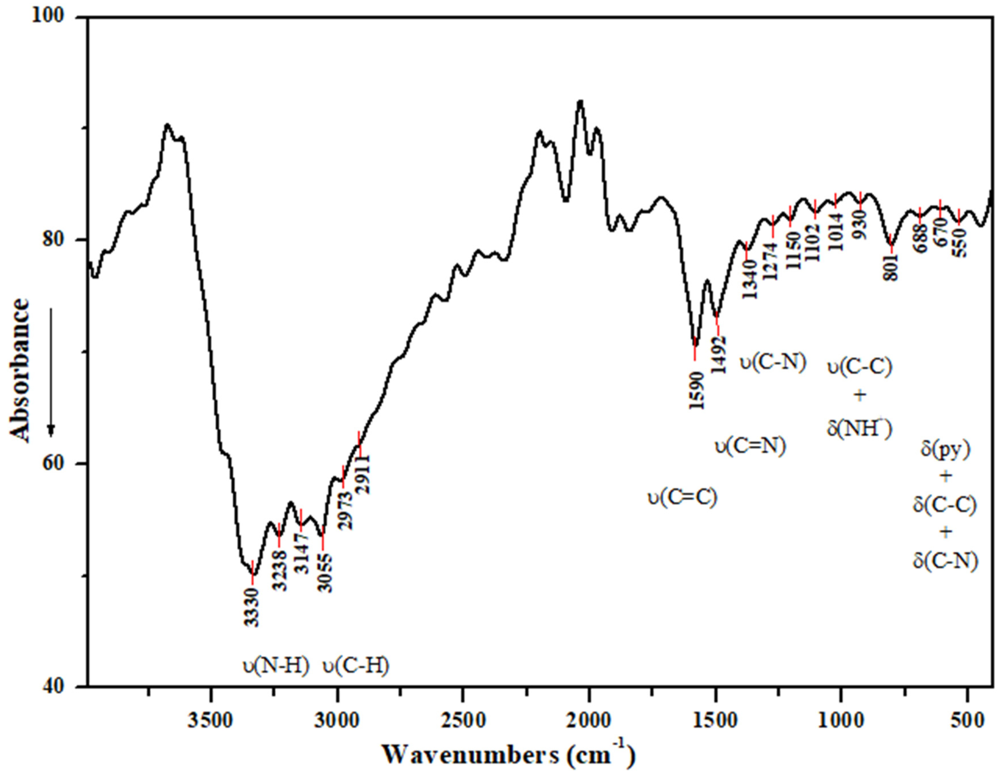 Crystals 12 00254 g008