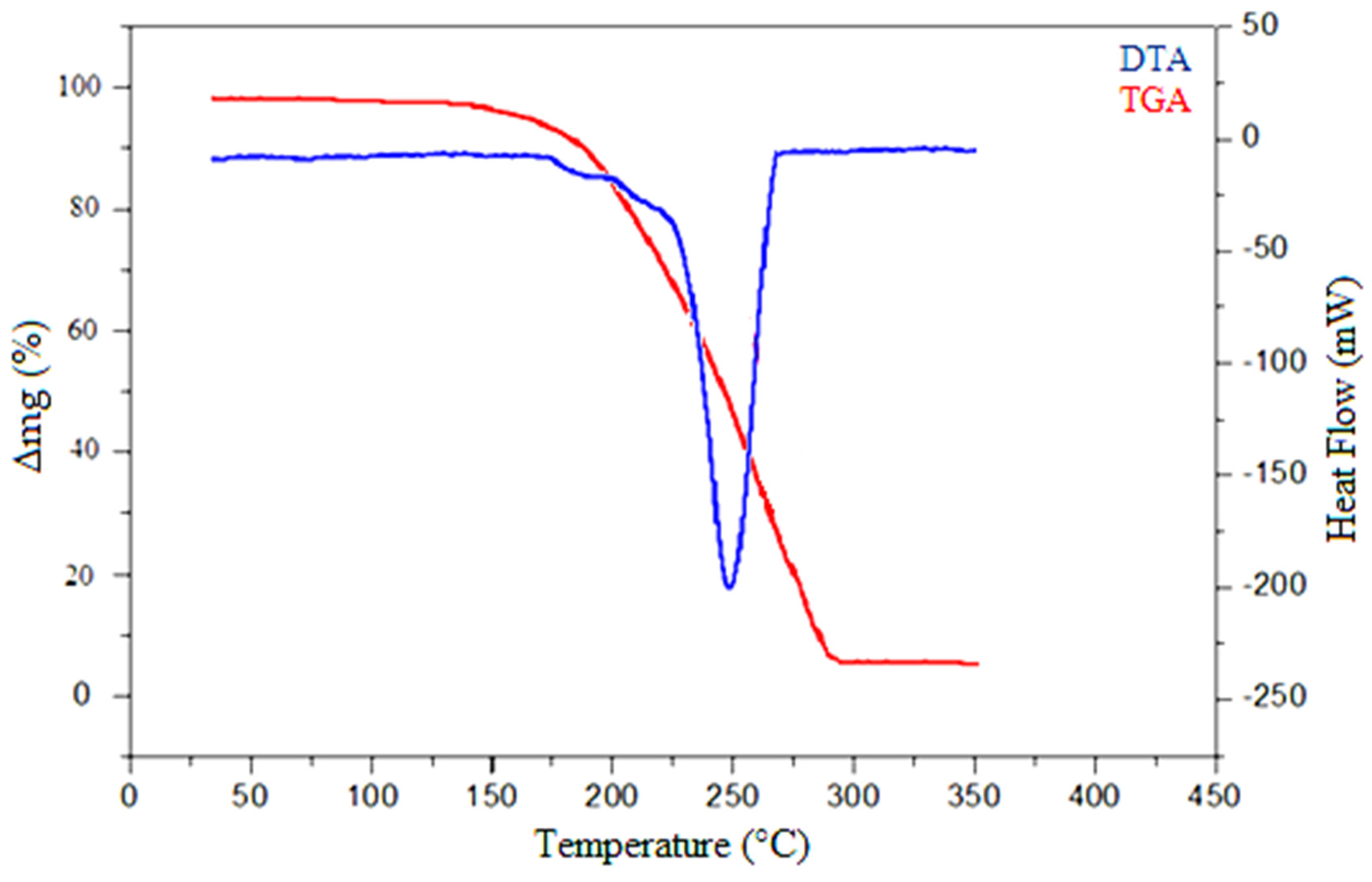 Crystals 12 00254 g010