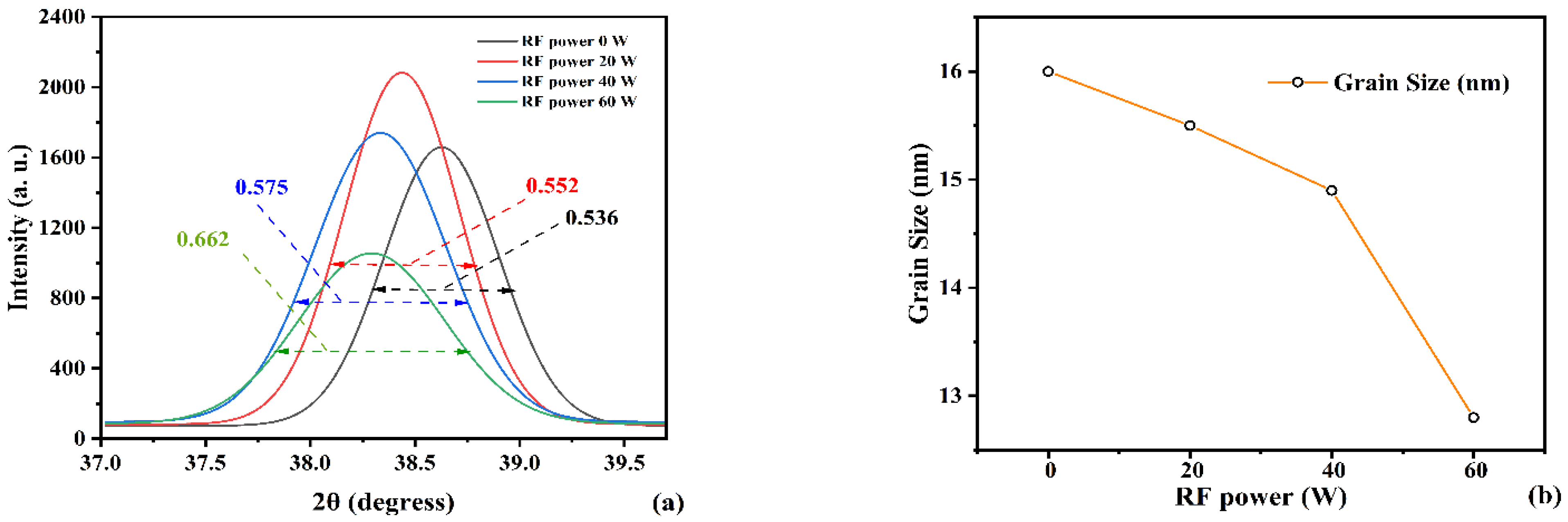 Crystals 12 00256 g006