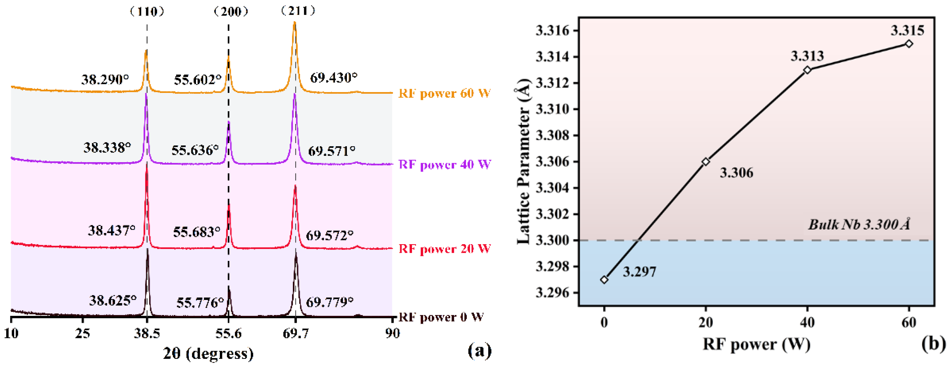 Crystals 12 00256 g007