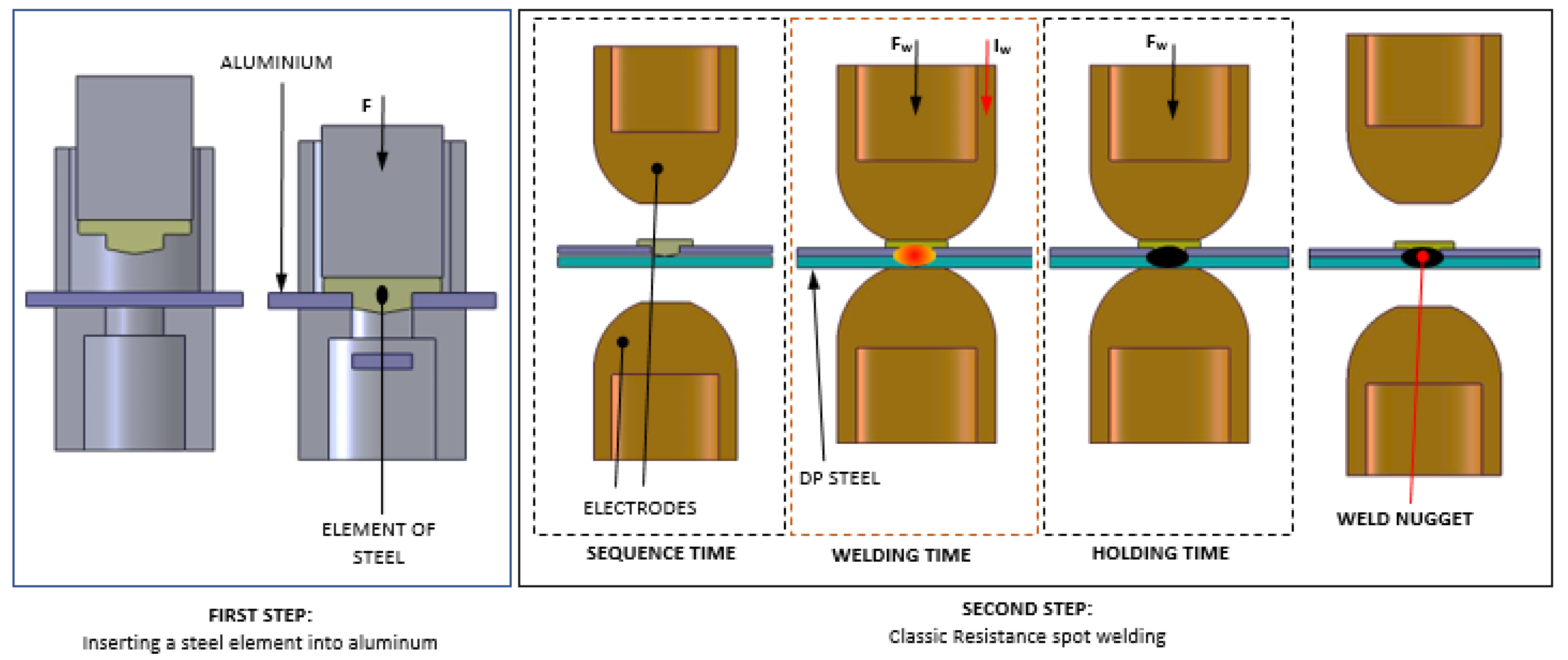 Crystals 12 00258 g001