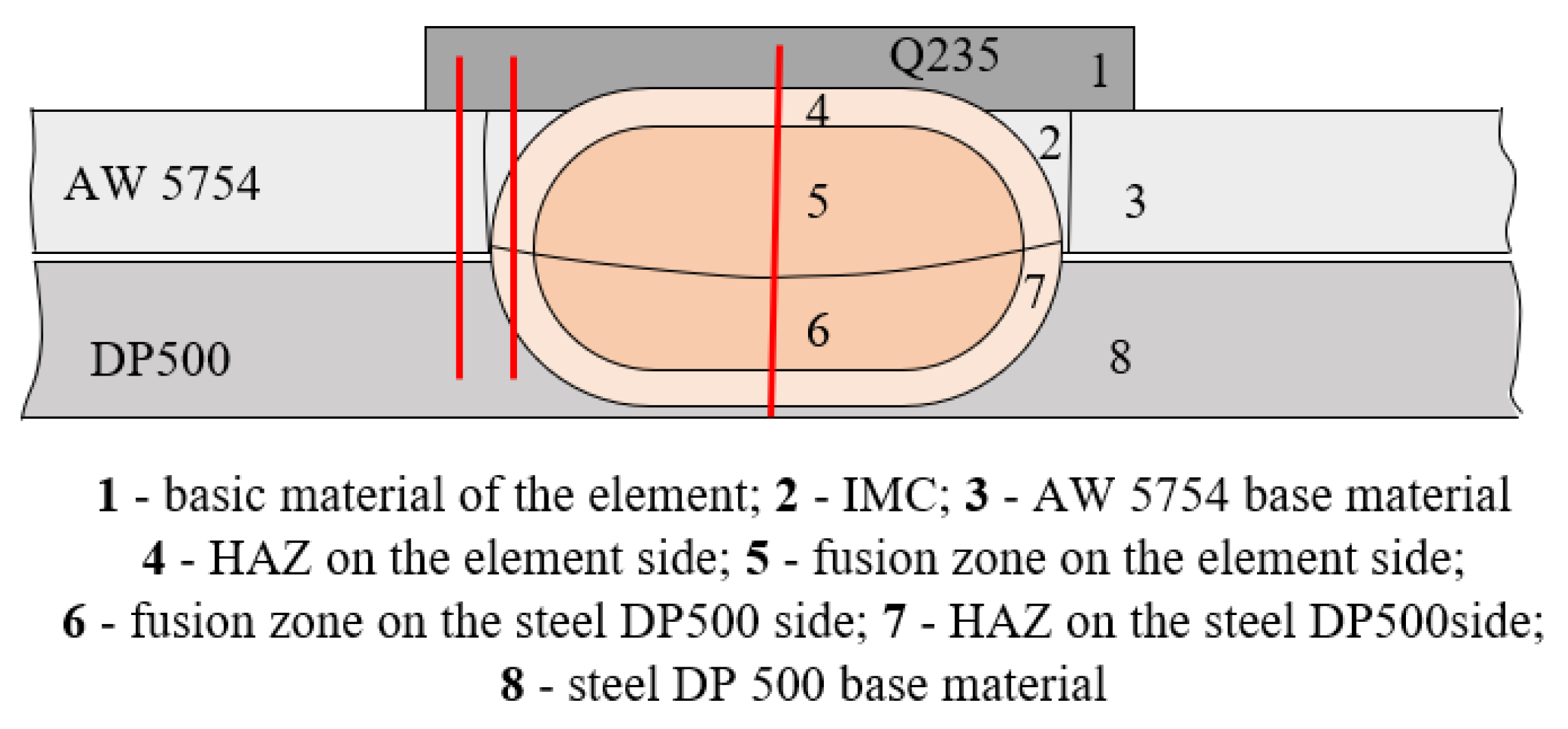 Crystals 12 00258 g003