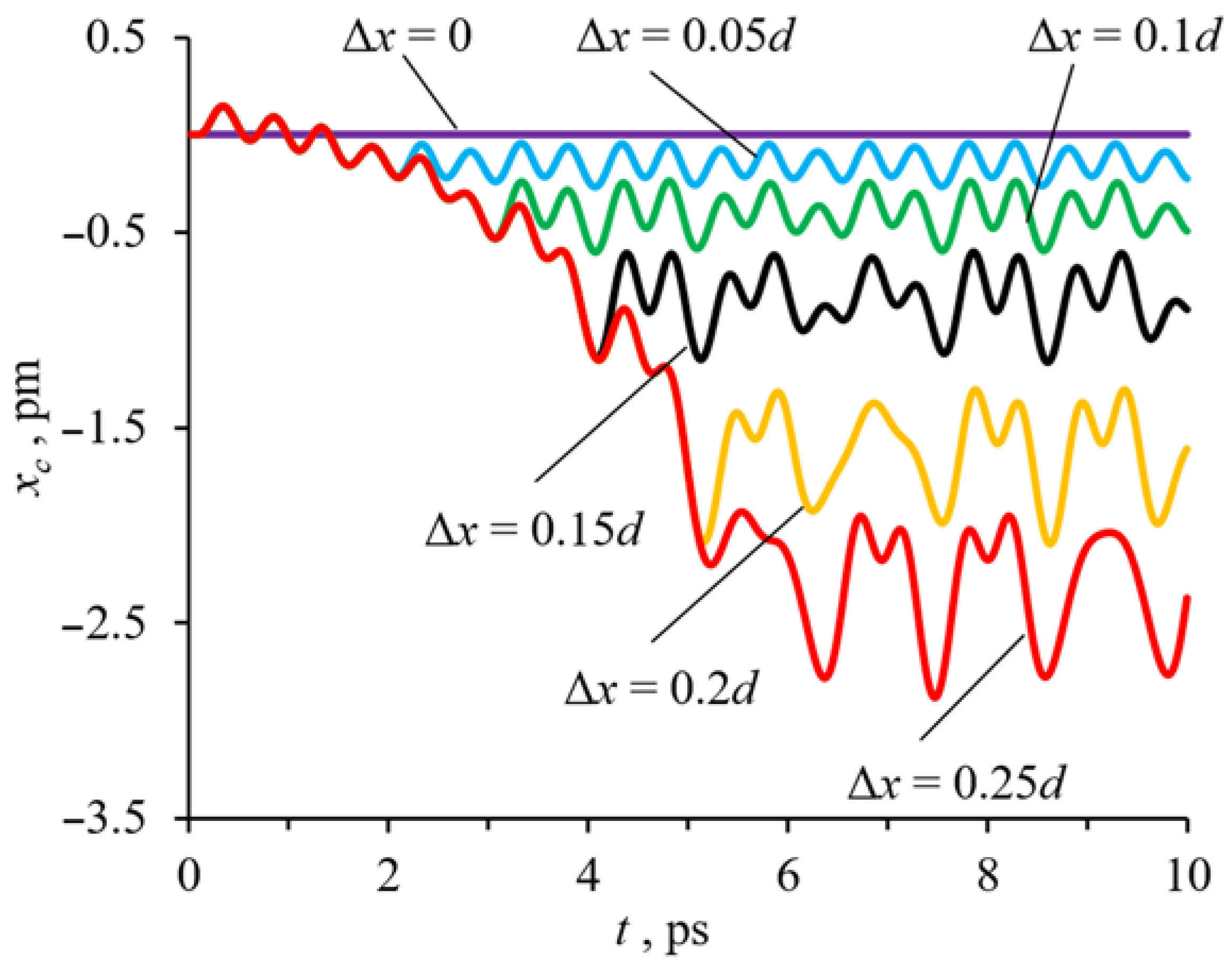 Crystals 12 00260 g003 Crystals 12 00260 g003