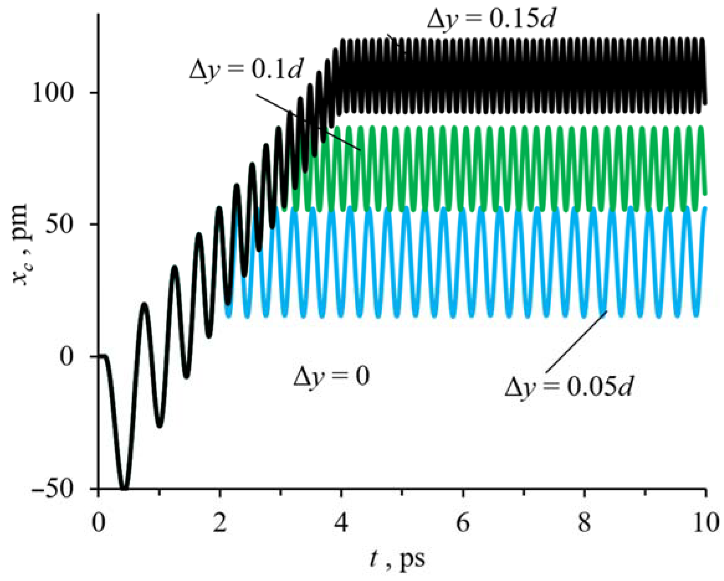 Crystals 12 00260 g004 Crystals 12 00260 g004