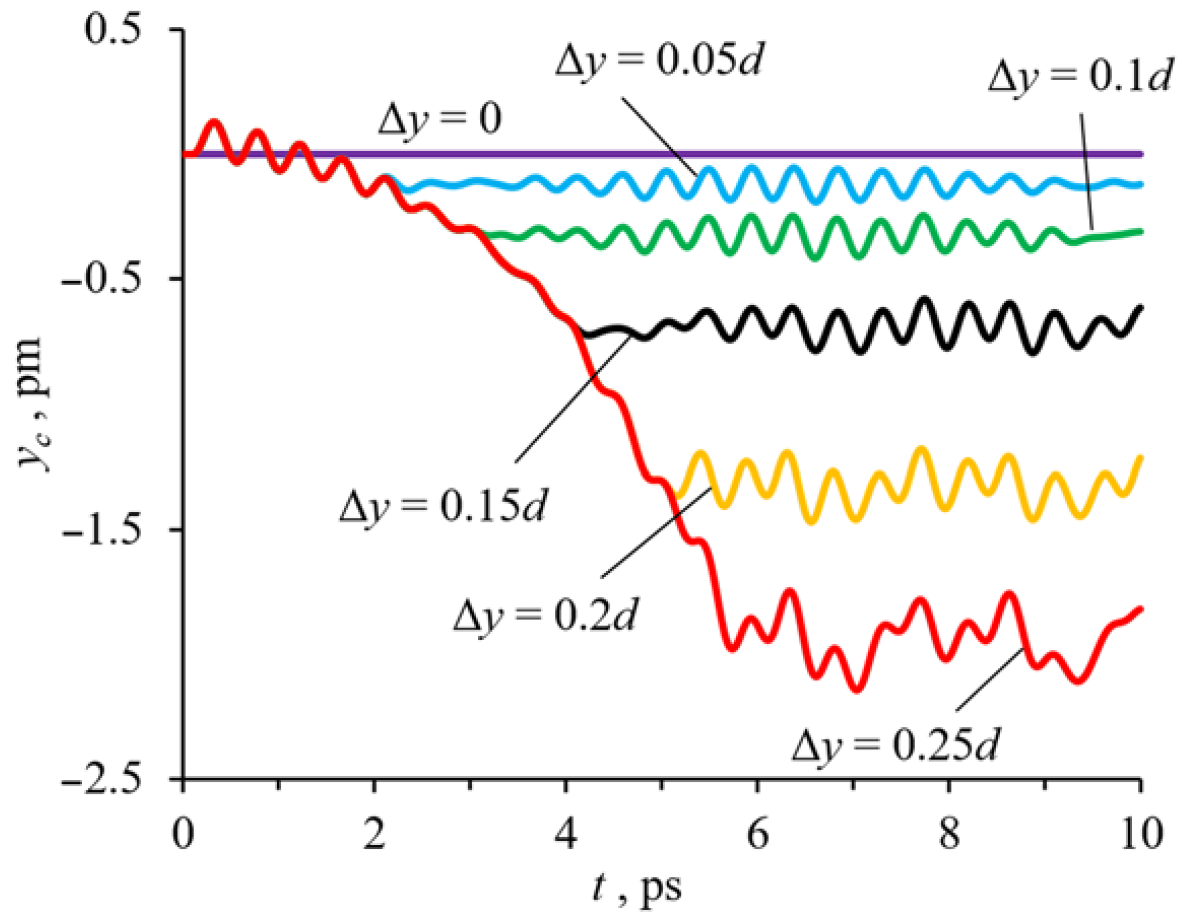 Crystals 12 00260 g005 Crystals 12 00260 g005