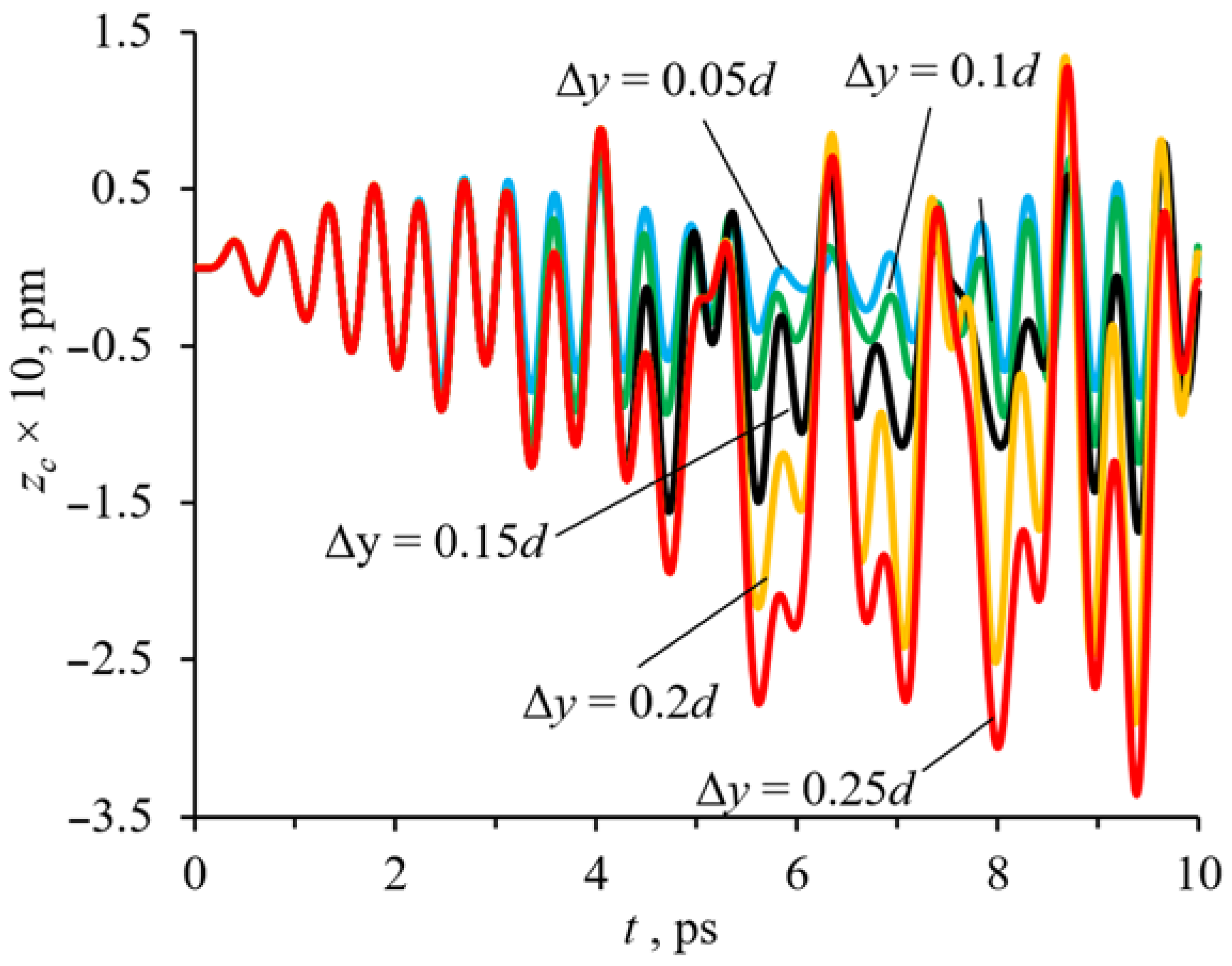 Crystals 12 00260 g006 Crystals 12 00260 g006