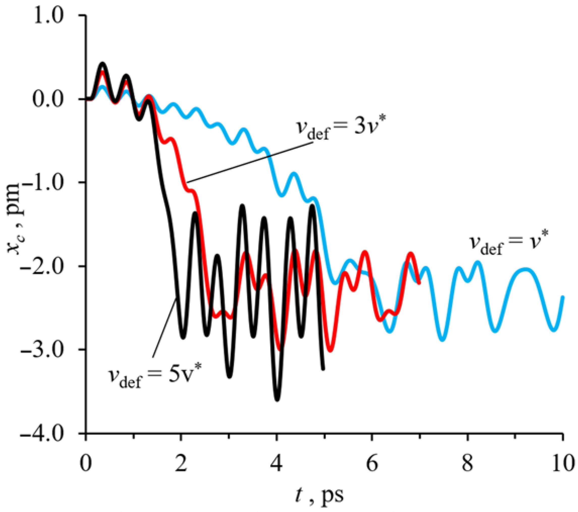 Crystals 12 00260 g008 Crystals 12 00260 g008