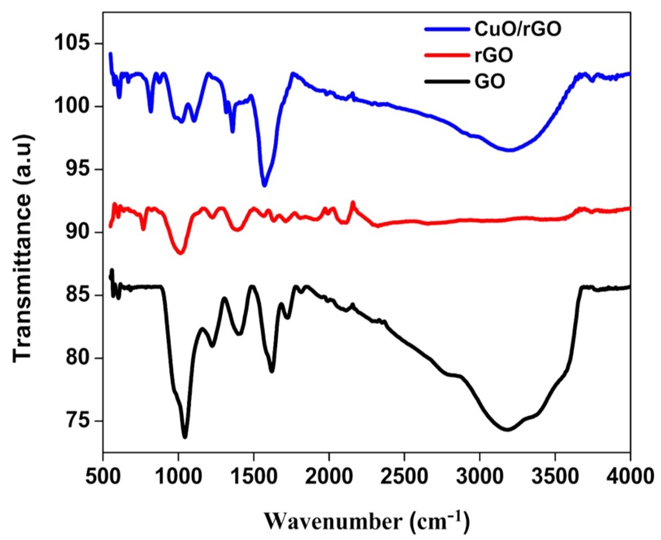 Crystals 12 00264 g001