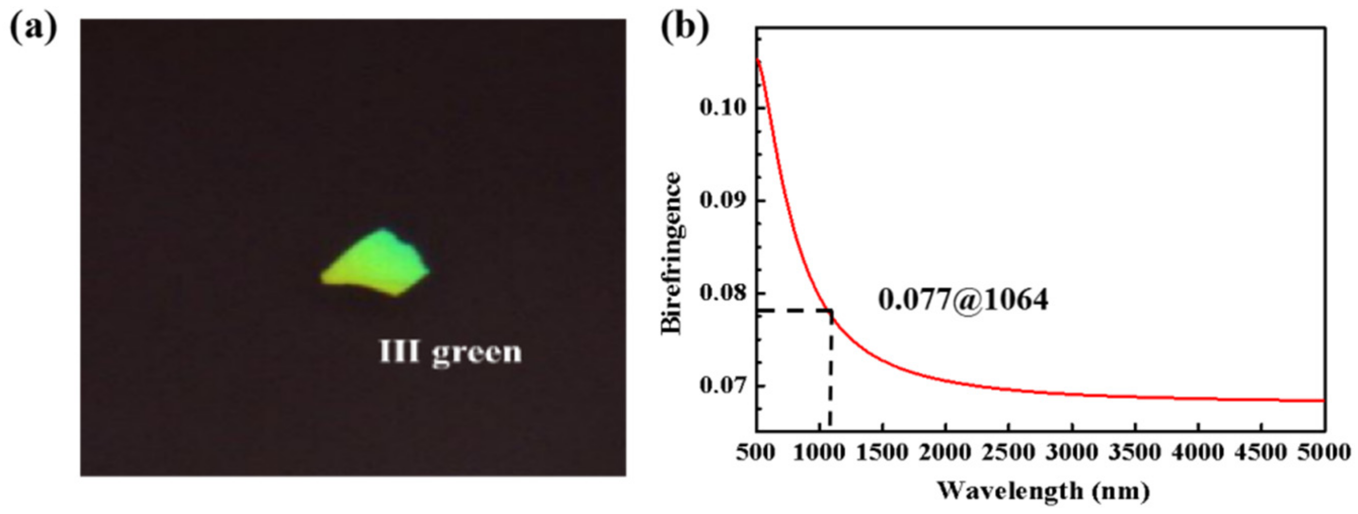 Crystals 12 00266 g003