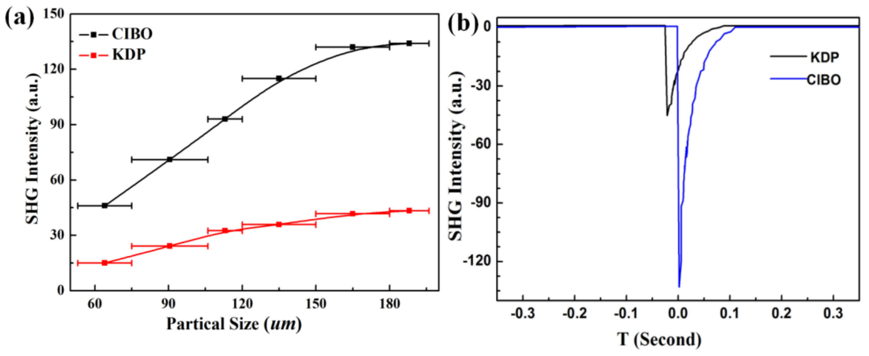 Crystals 12 00266 g004