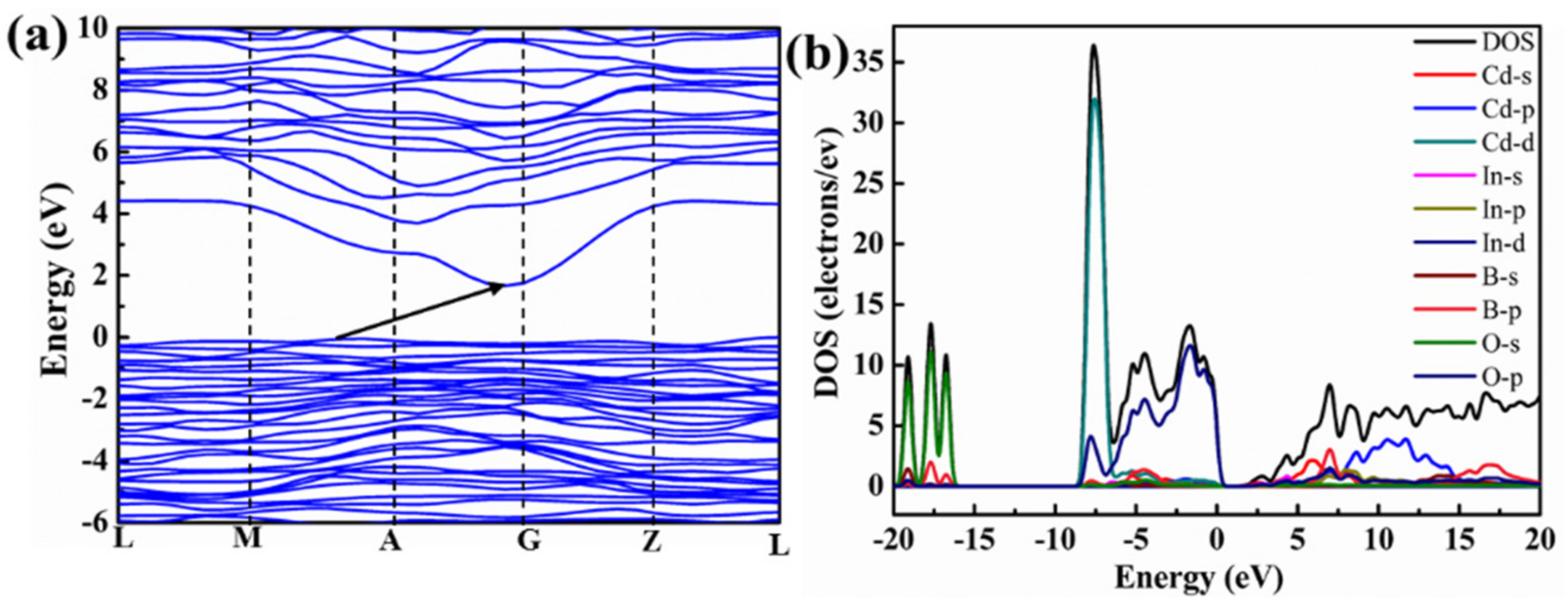 Crystals 12 00266 g005