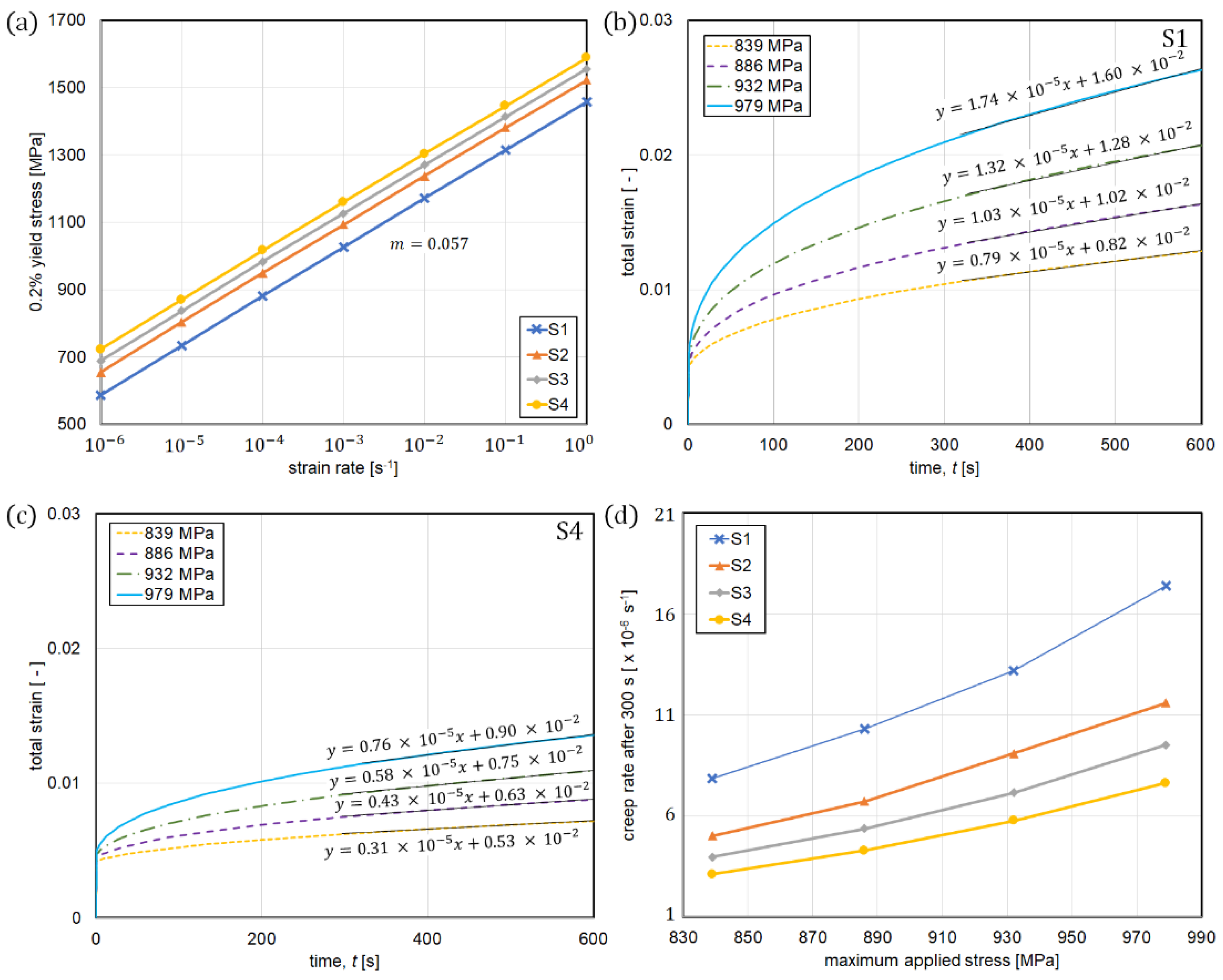Crystals 12 00269 g002
