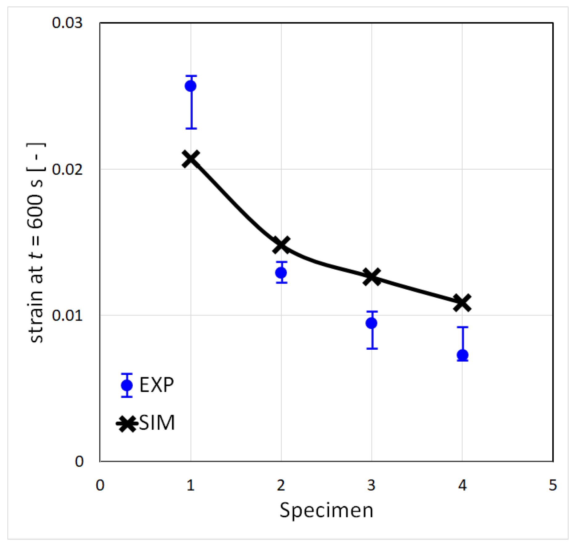 Crystals 12 00269 g003