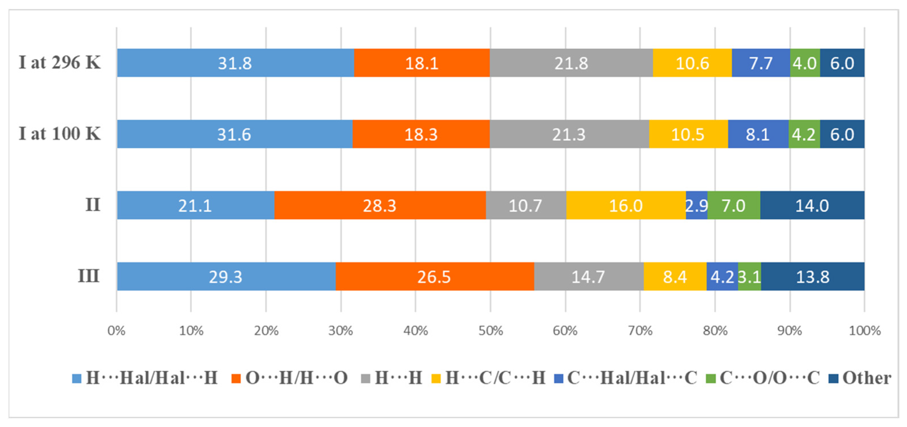 Crystals 12 00271 g007