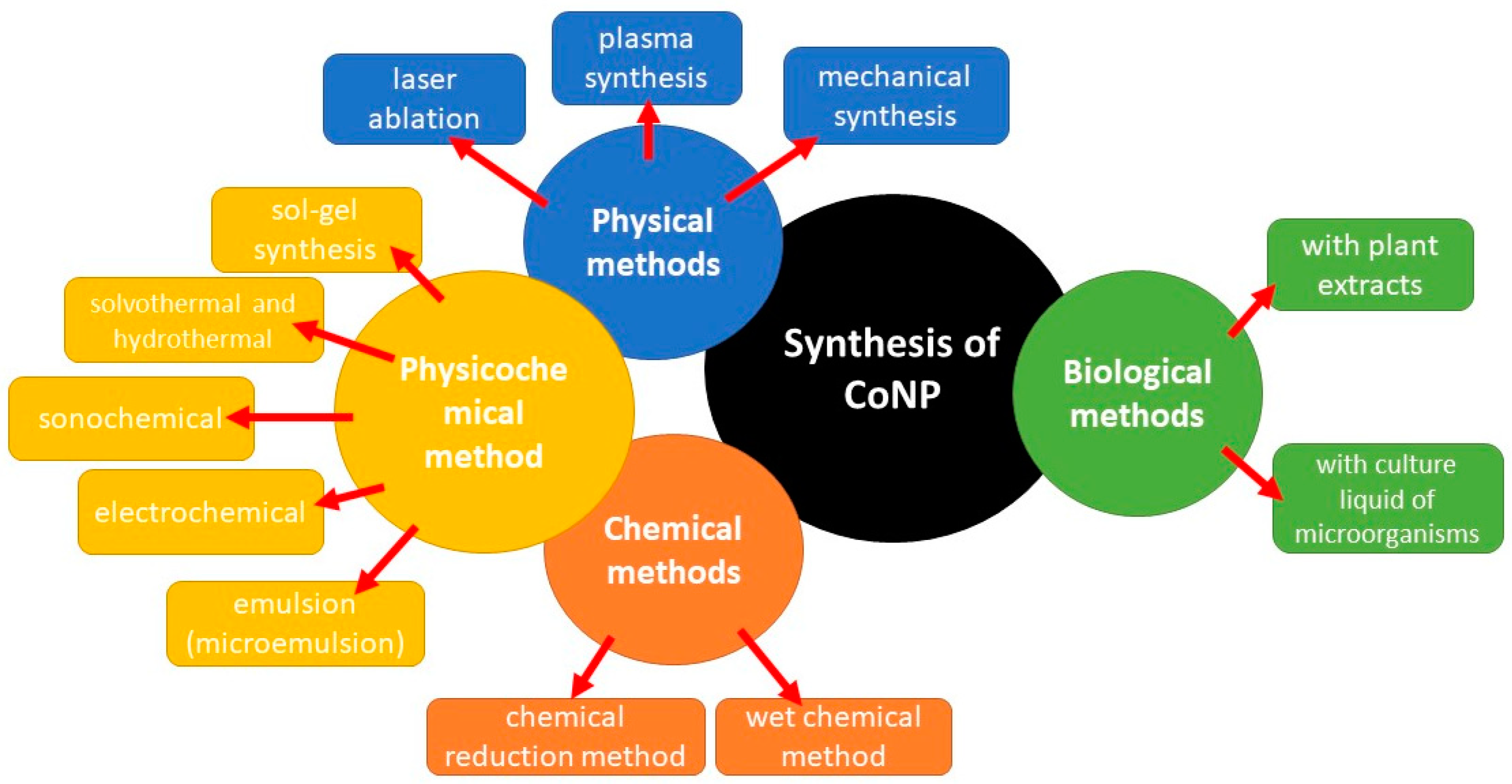 Crystals 12 00272 g001