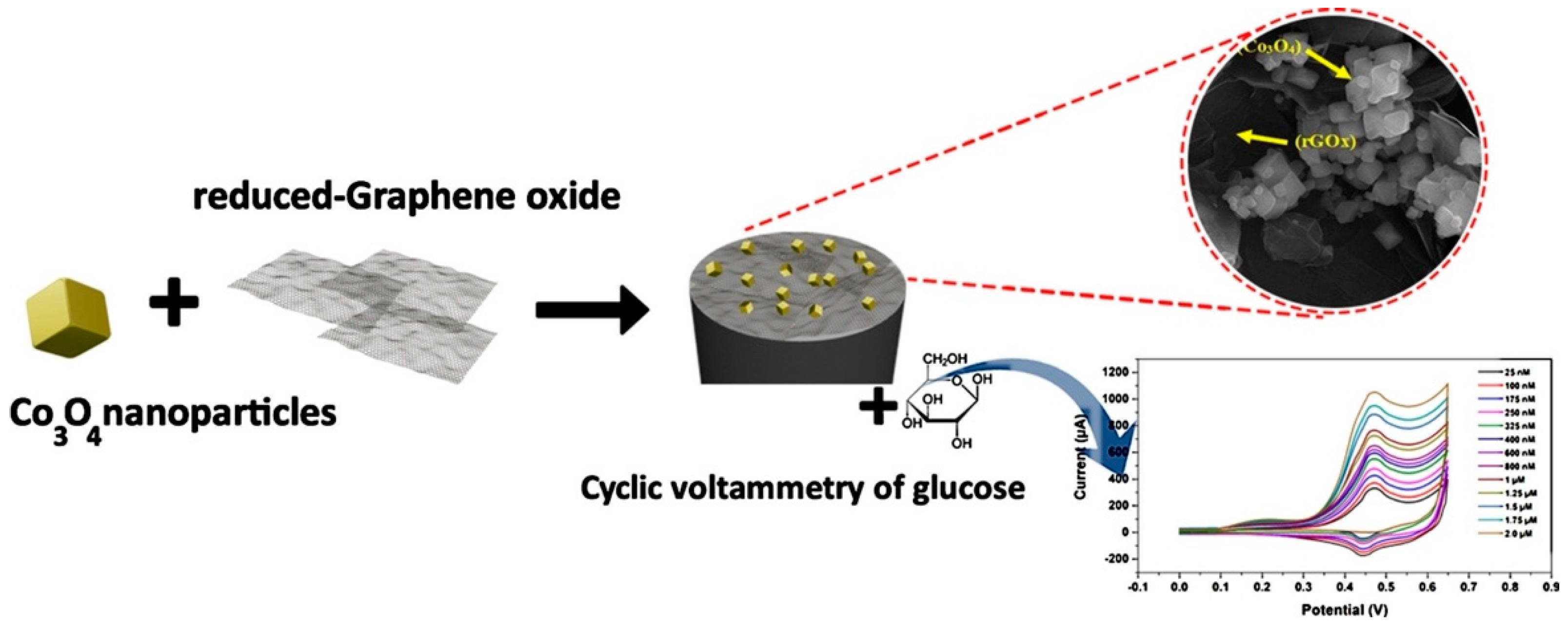 Crystals 12 00272 g004