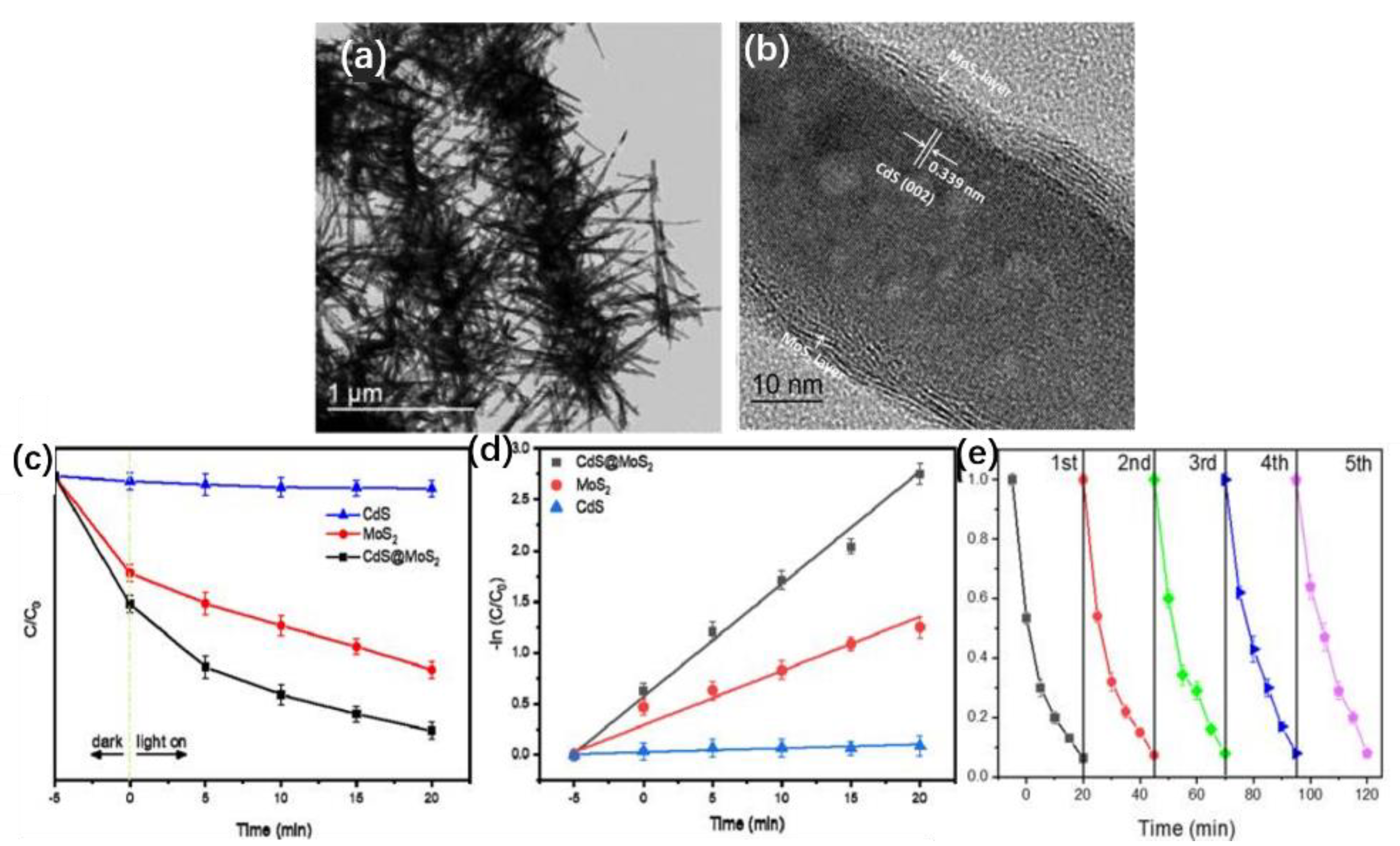 Crystals 12 00274 g001