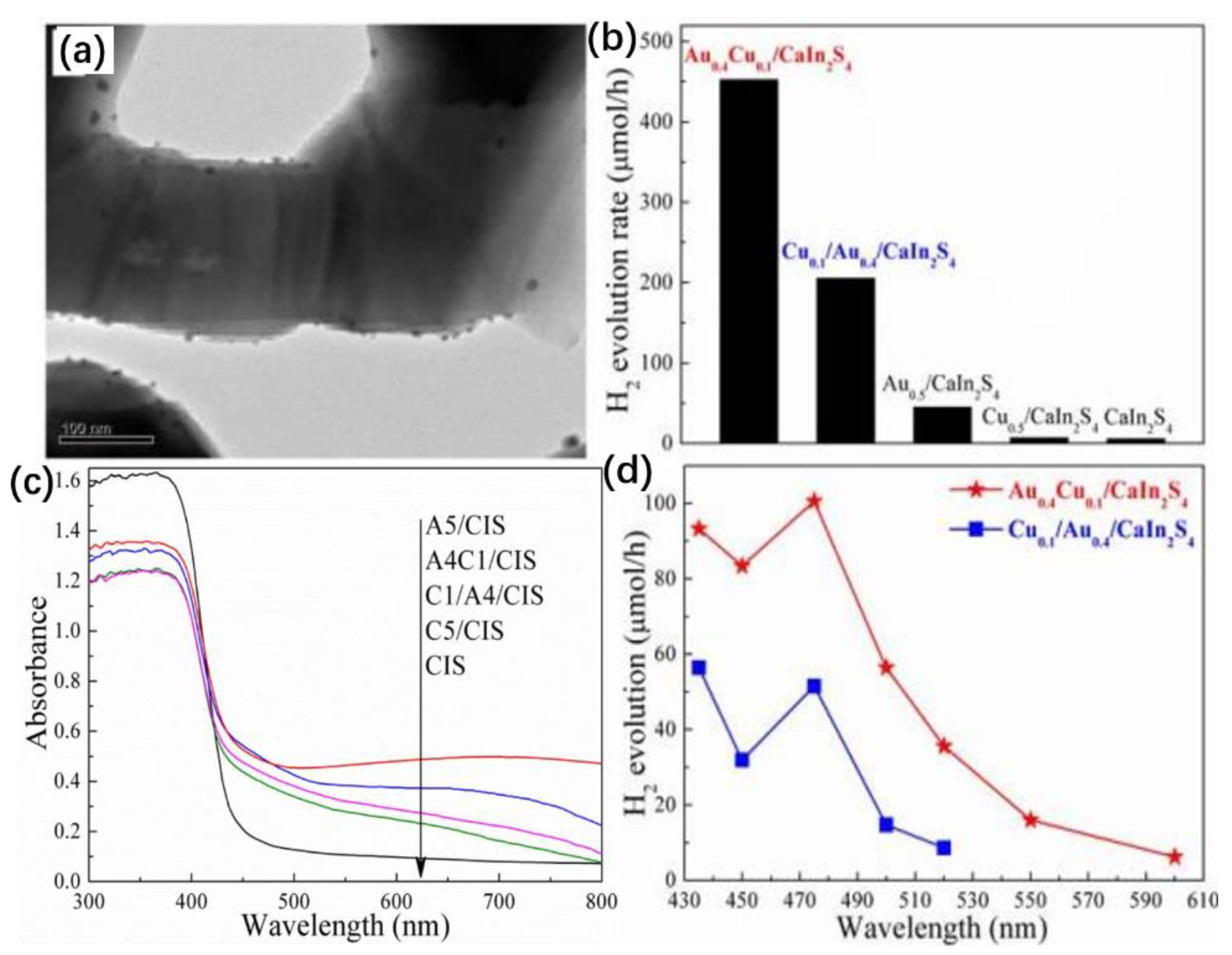 Crystals 12 00274 g003