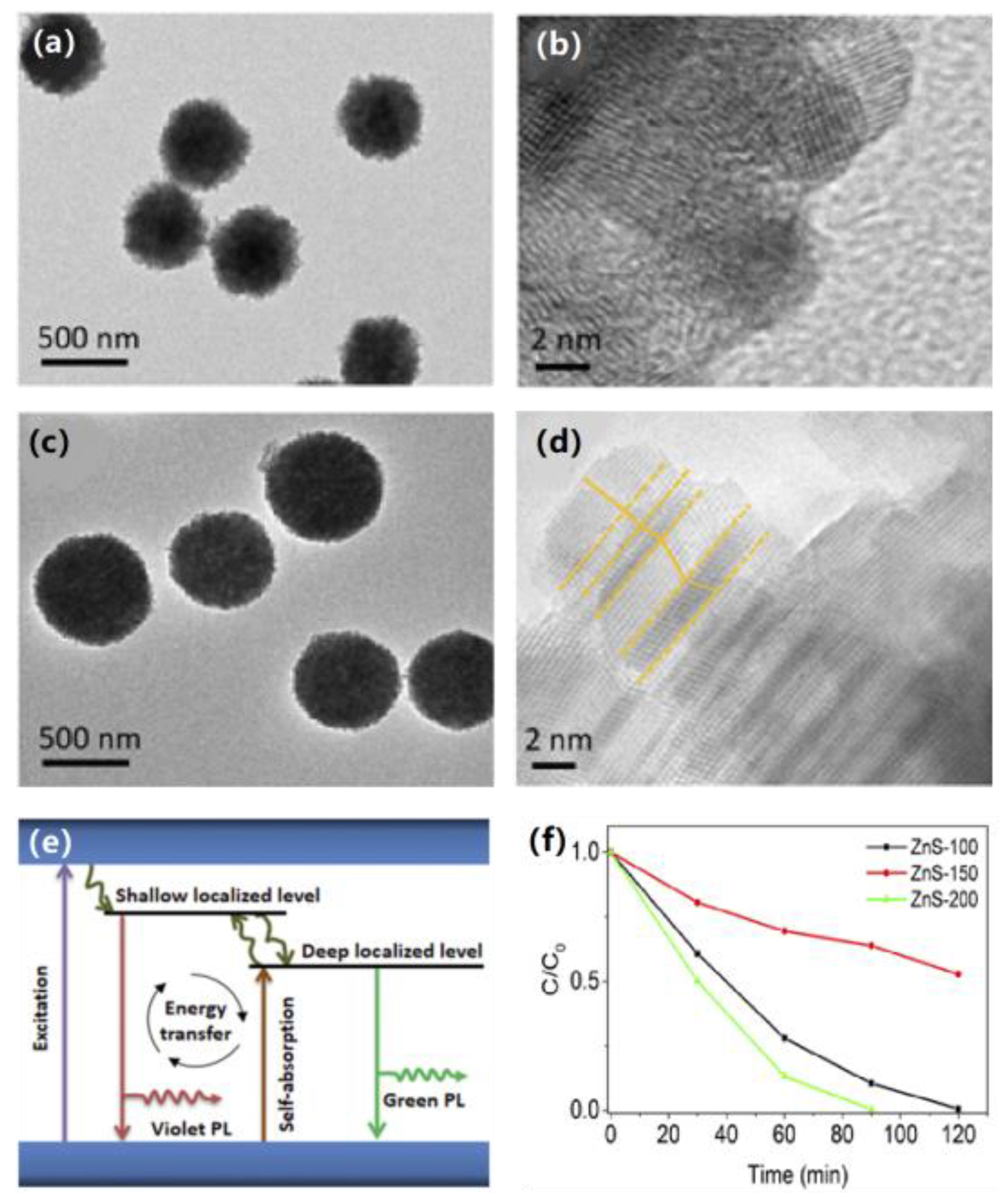 Crystals 12 00274 g008
