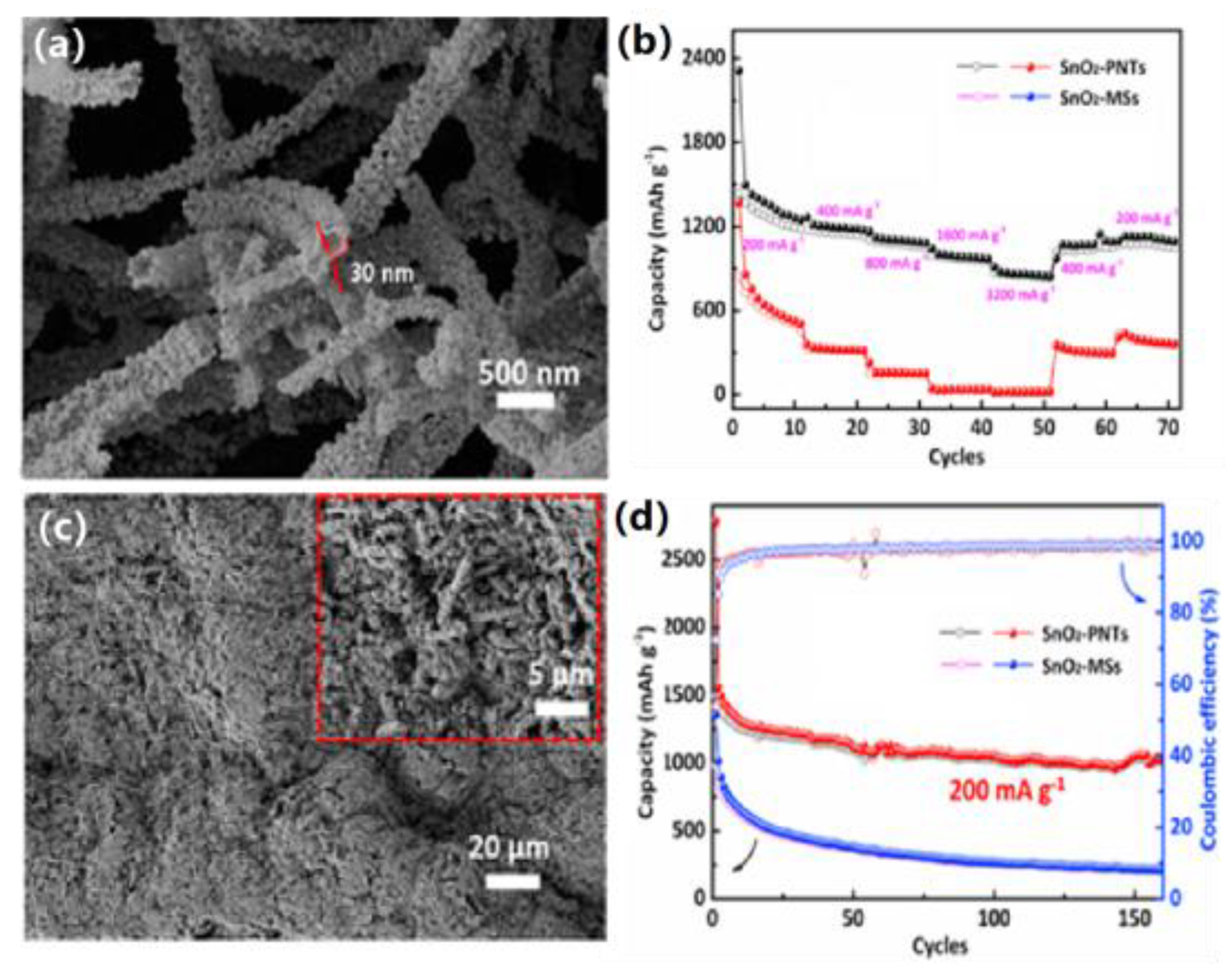 Crystals 12 00274 g009