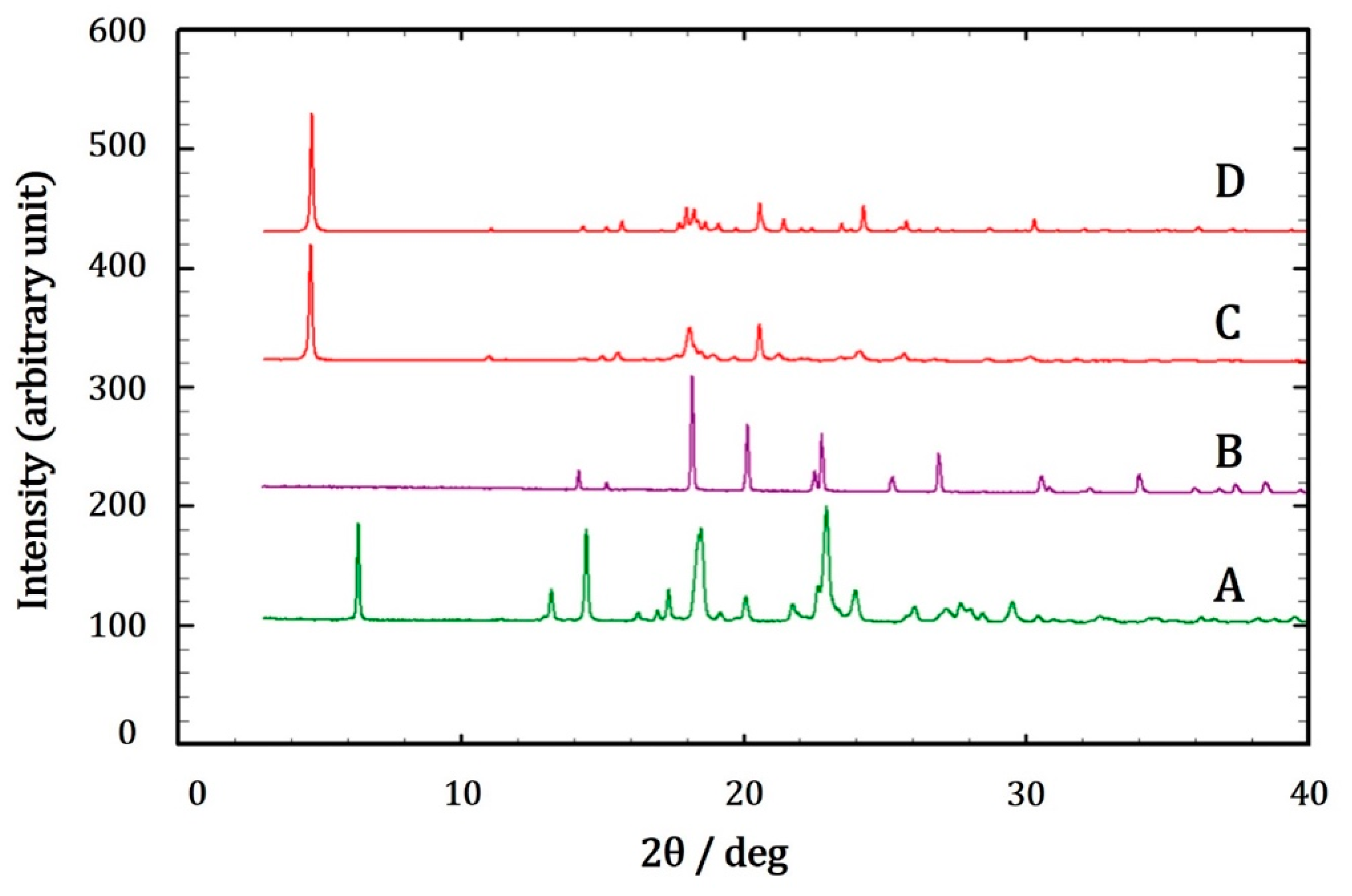 Crystals 12 00275 g002