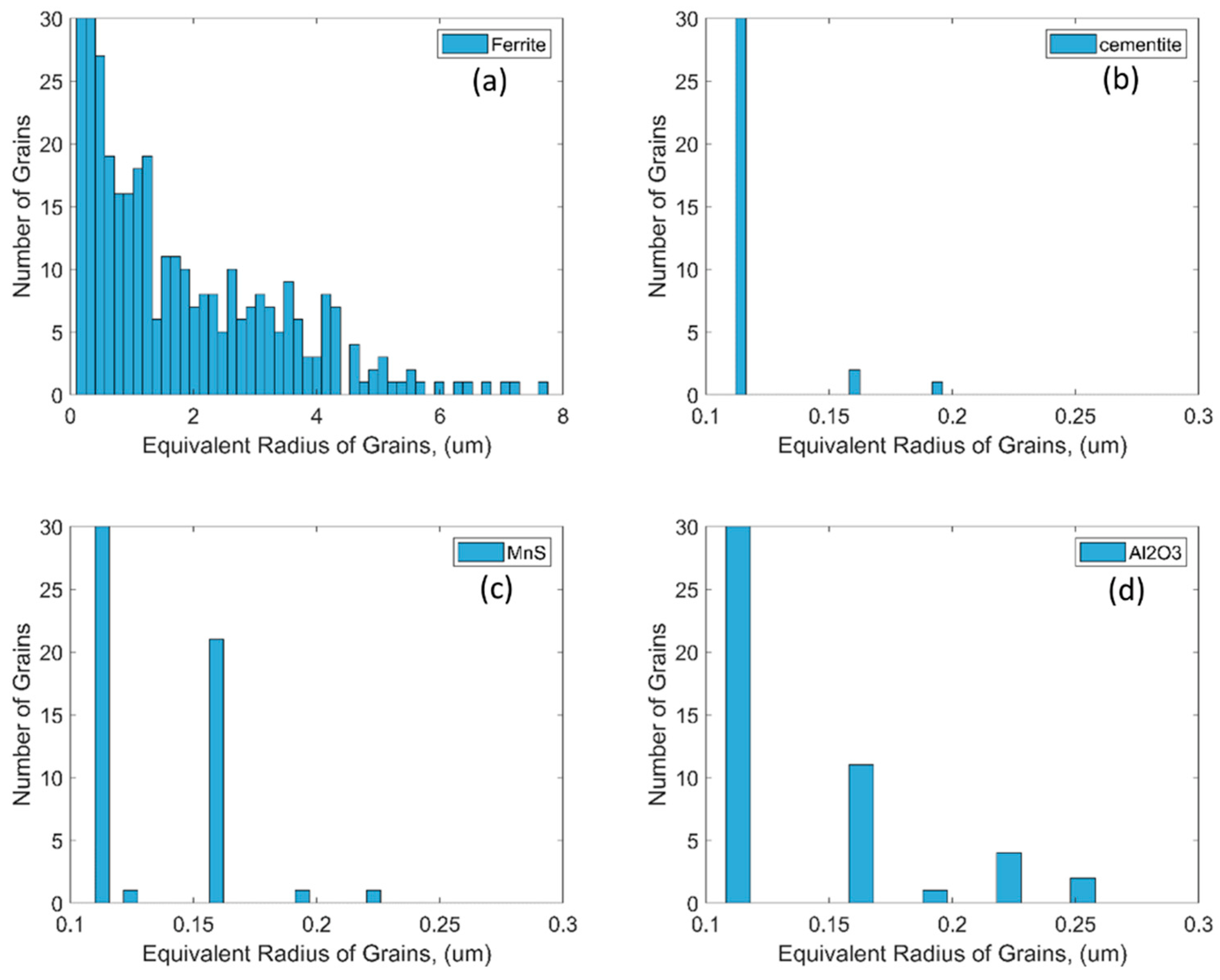 Crystals 12 00281 g004