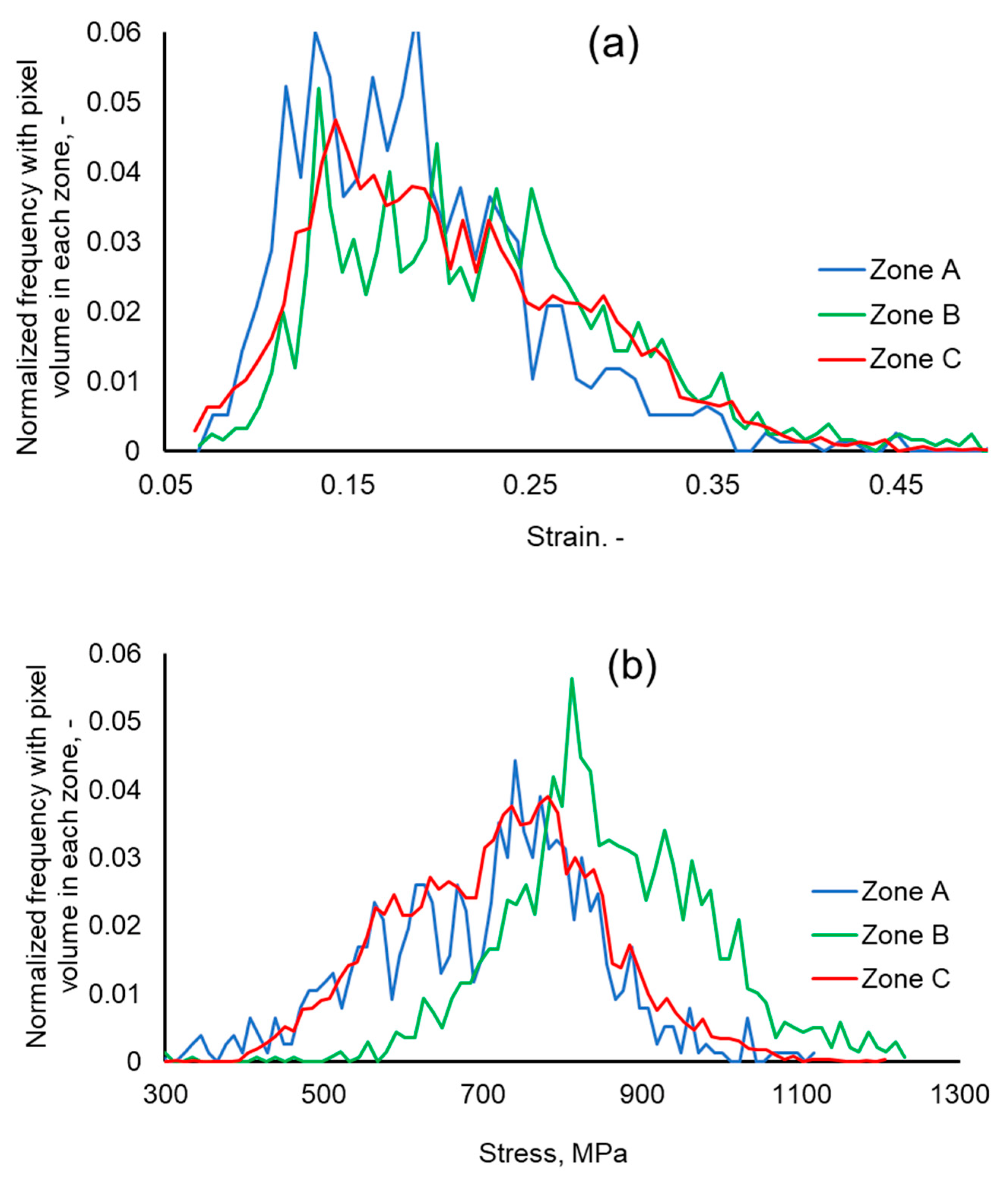 Crystals 12 00281 g011