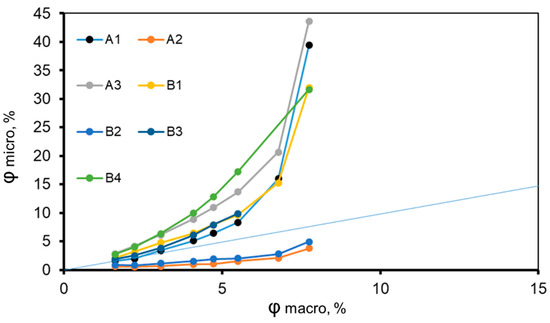 Crystals 12 00281 g0a9 550