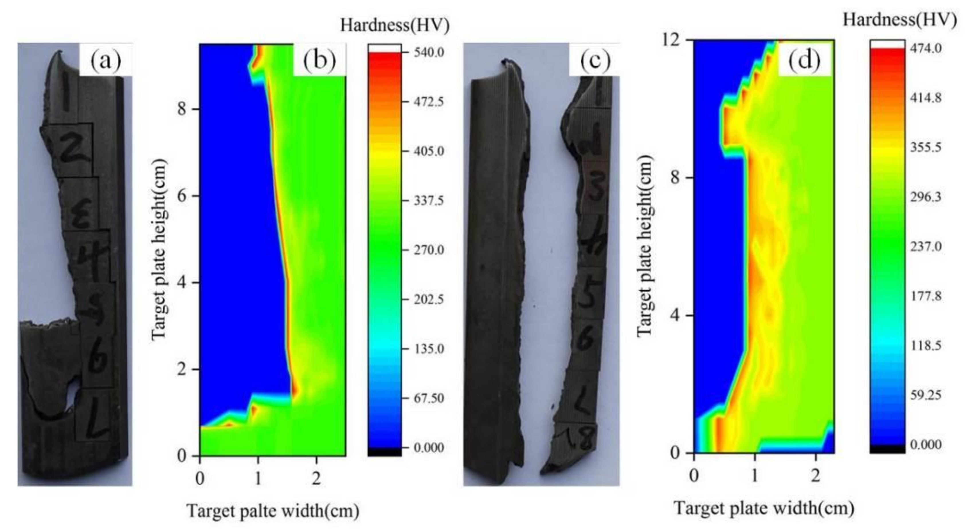 Crystals 12 00284 g010