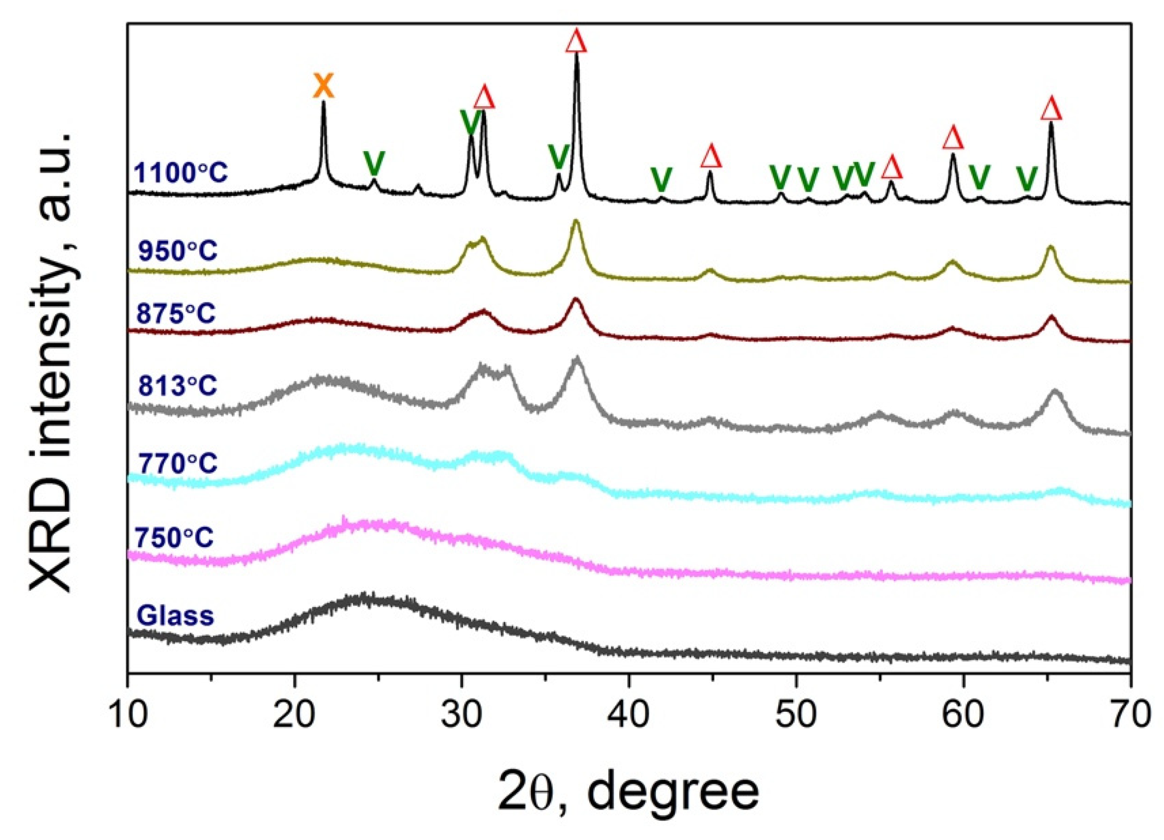 Crystals 12 00287 g002