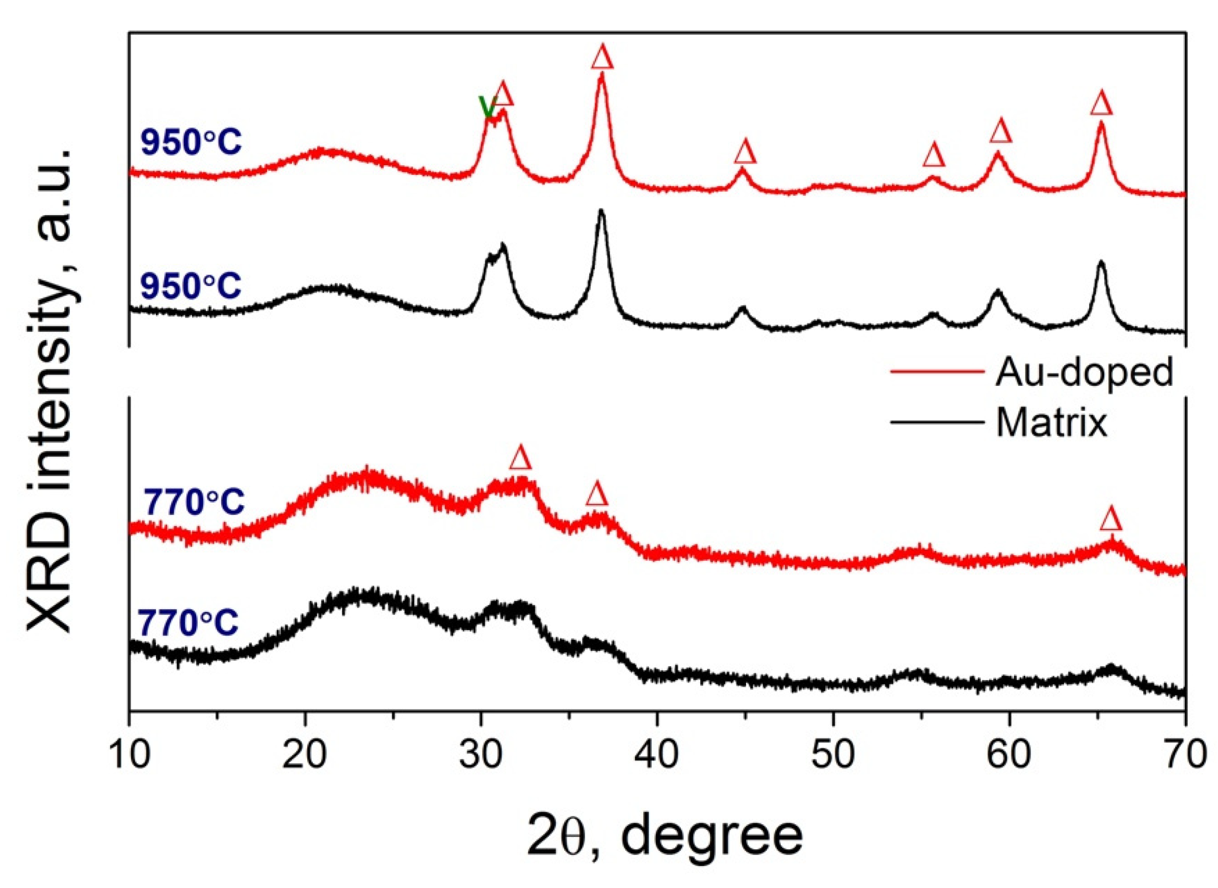 Crystals 12 00287 g004