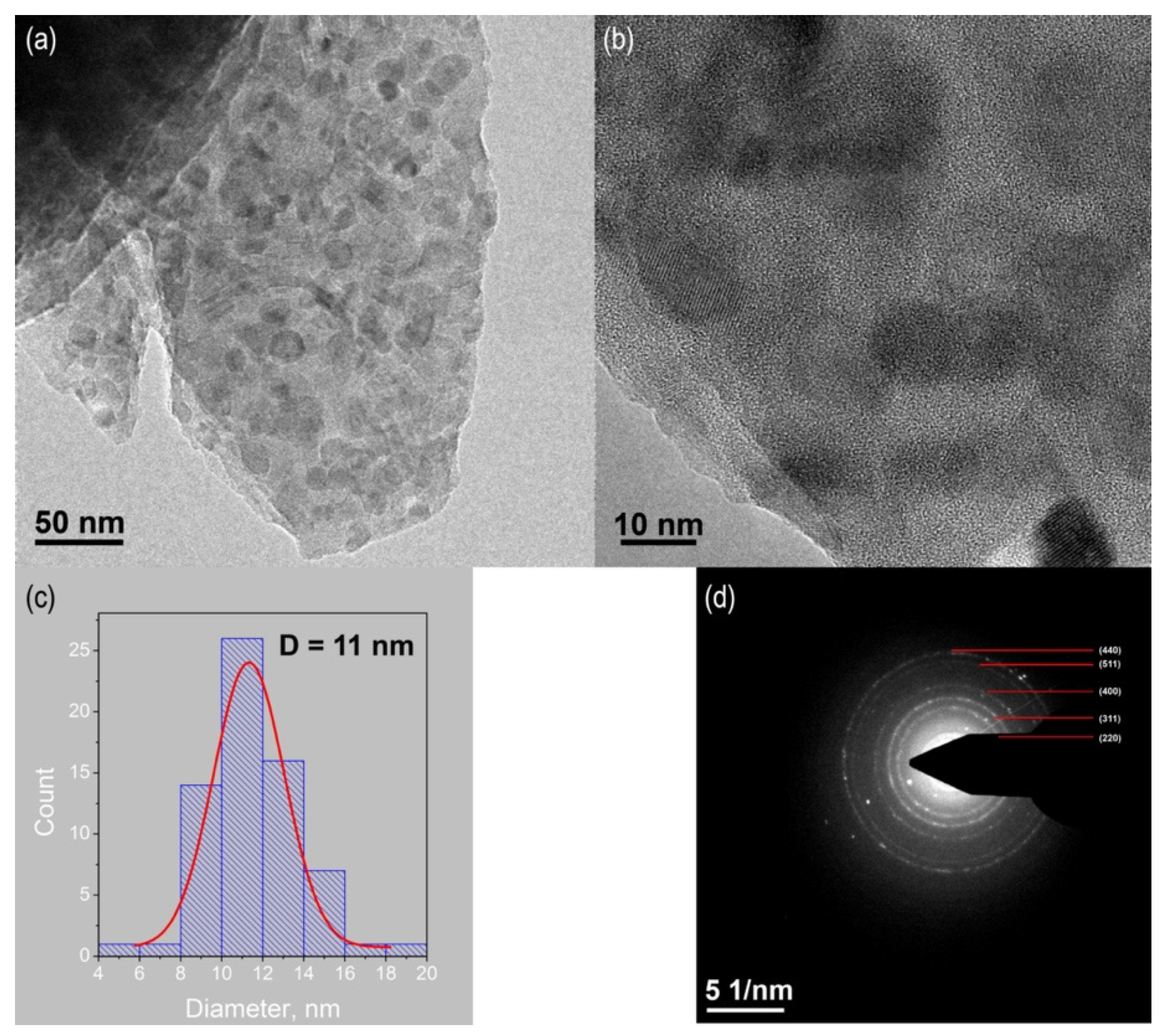 Crystals 12 00287 g007