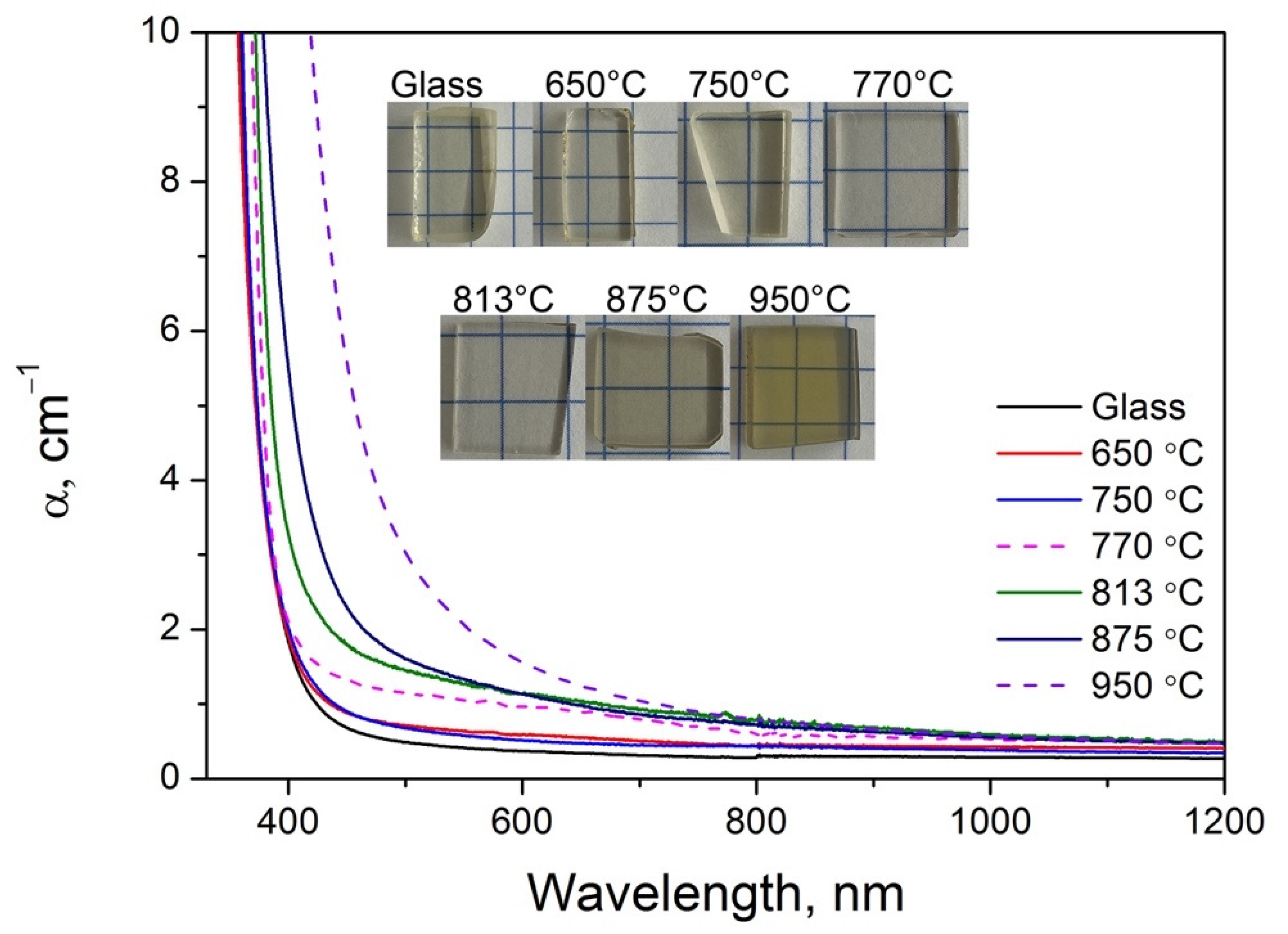 Crystals 12 00287 g010