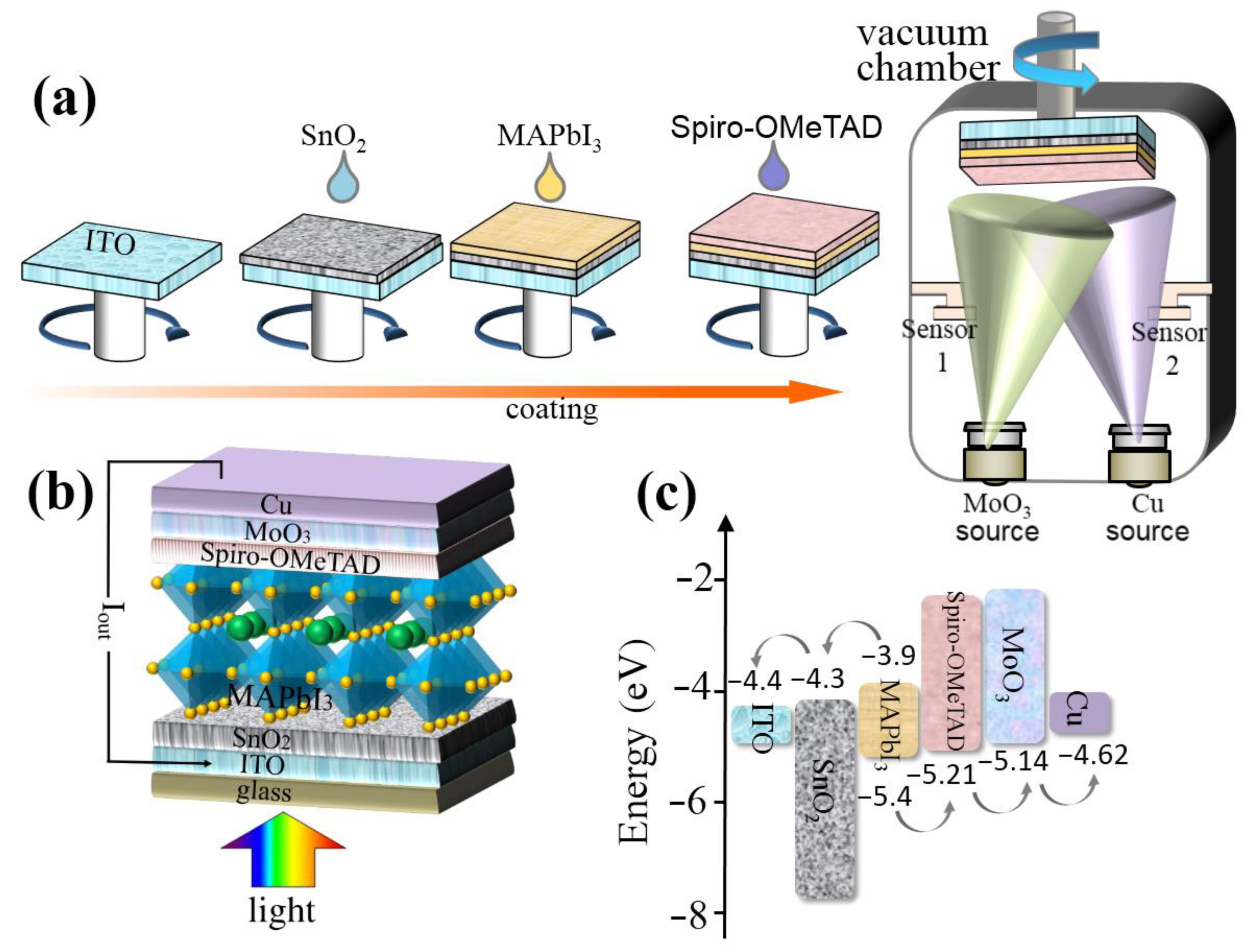Crystals 12 00290 g001