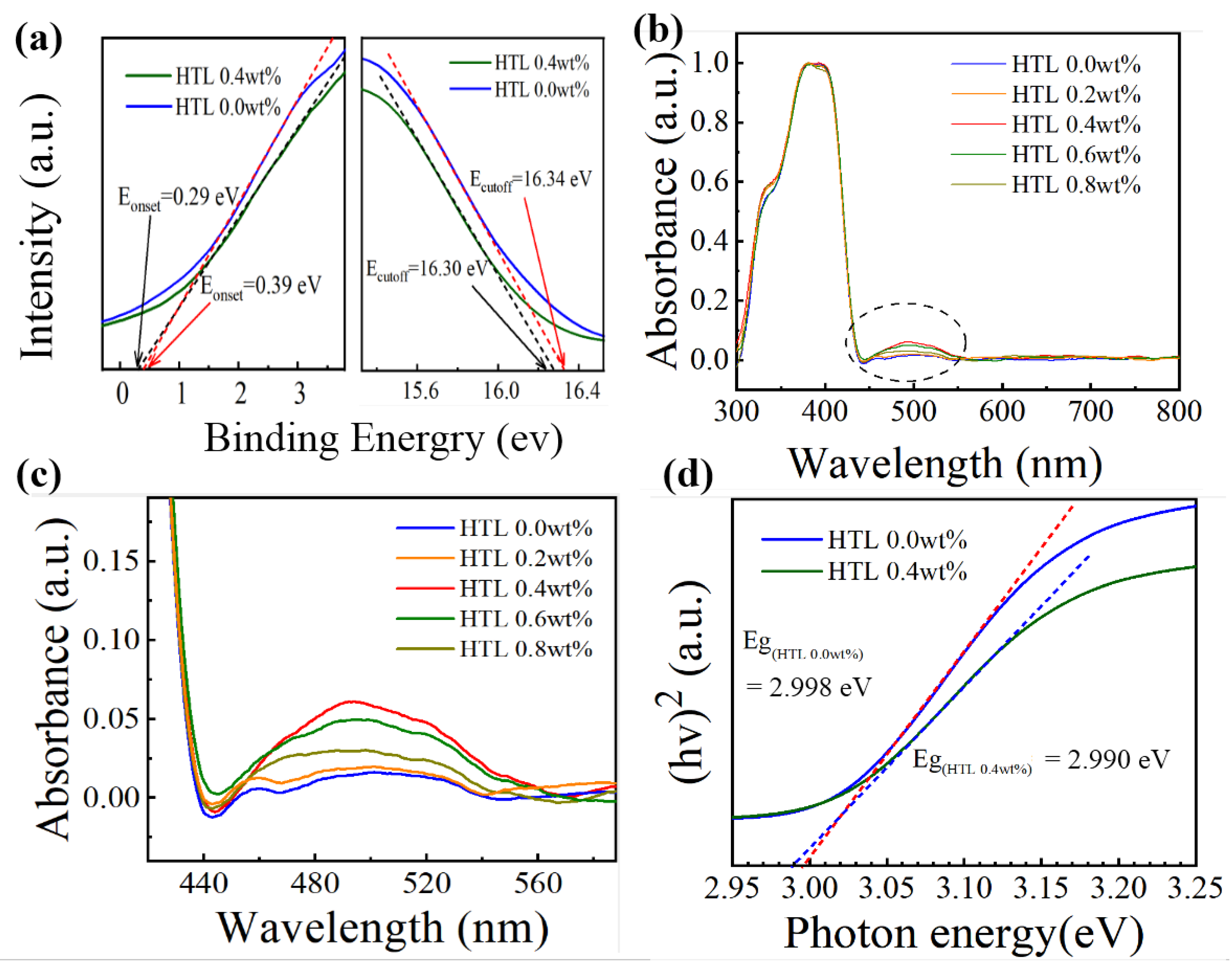 Crystals 12 00290 g006