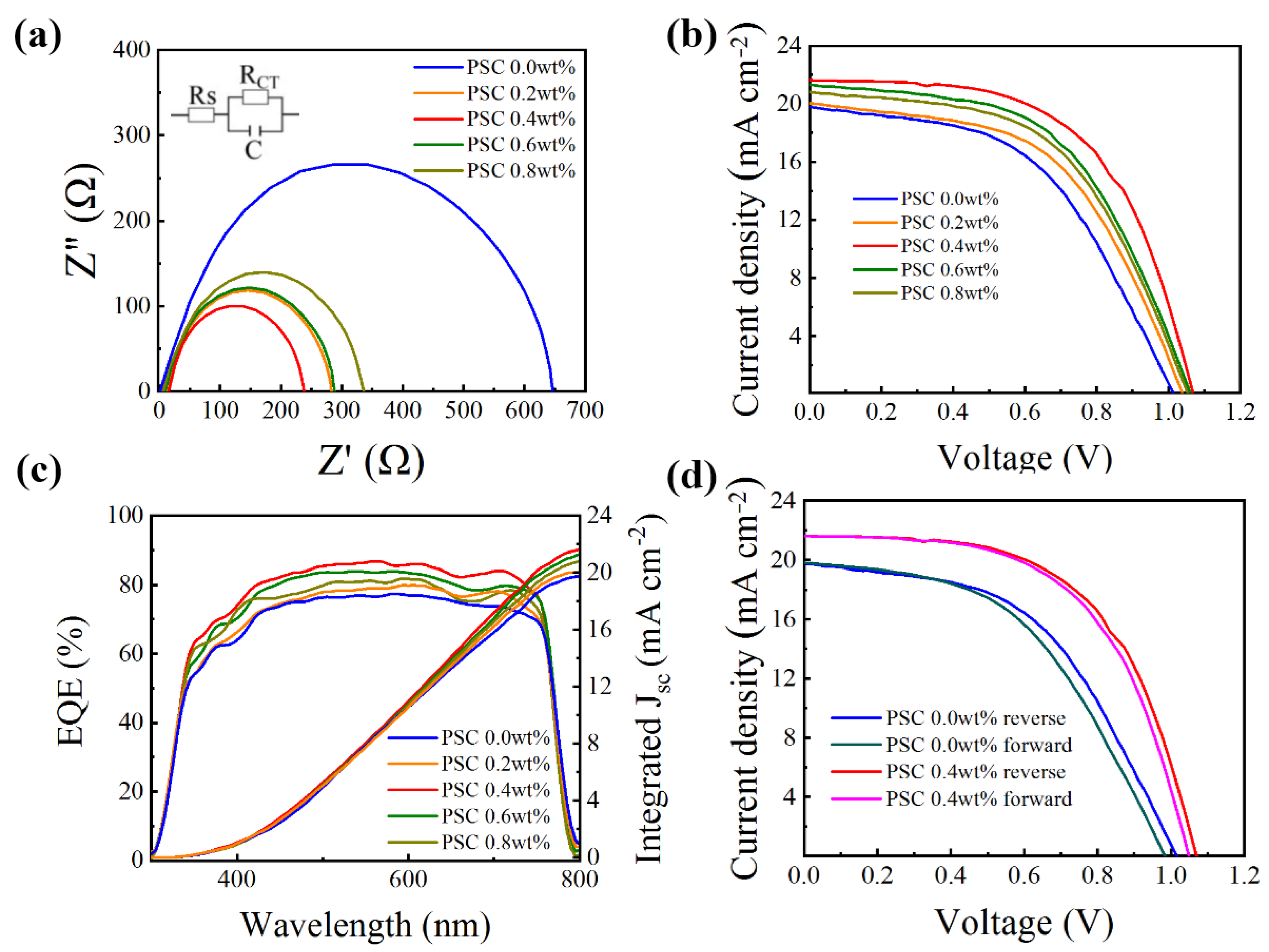 Crystals 12 00290 g009