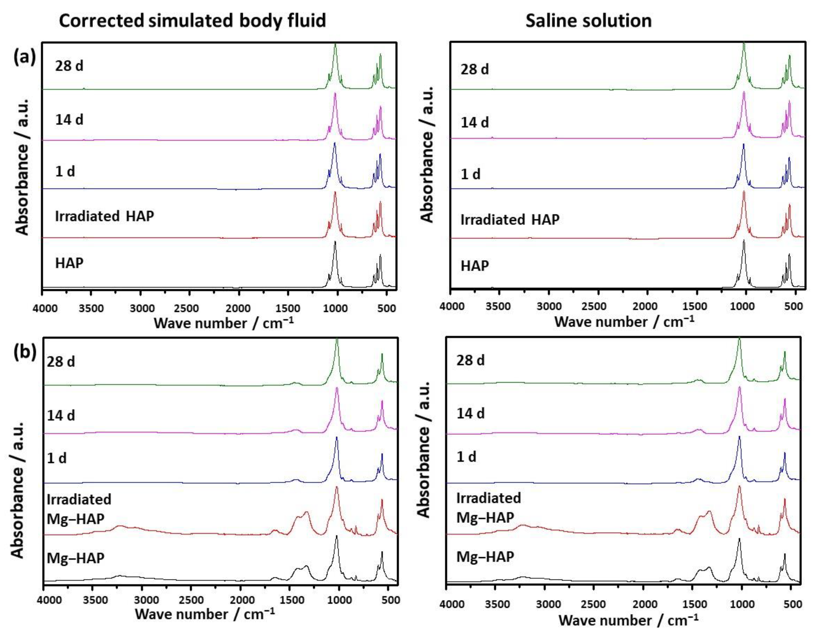 Crystals 12 00297 g002