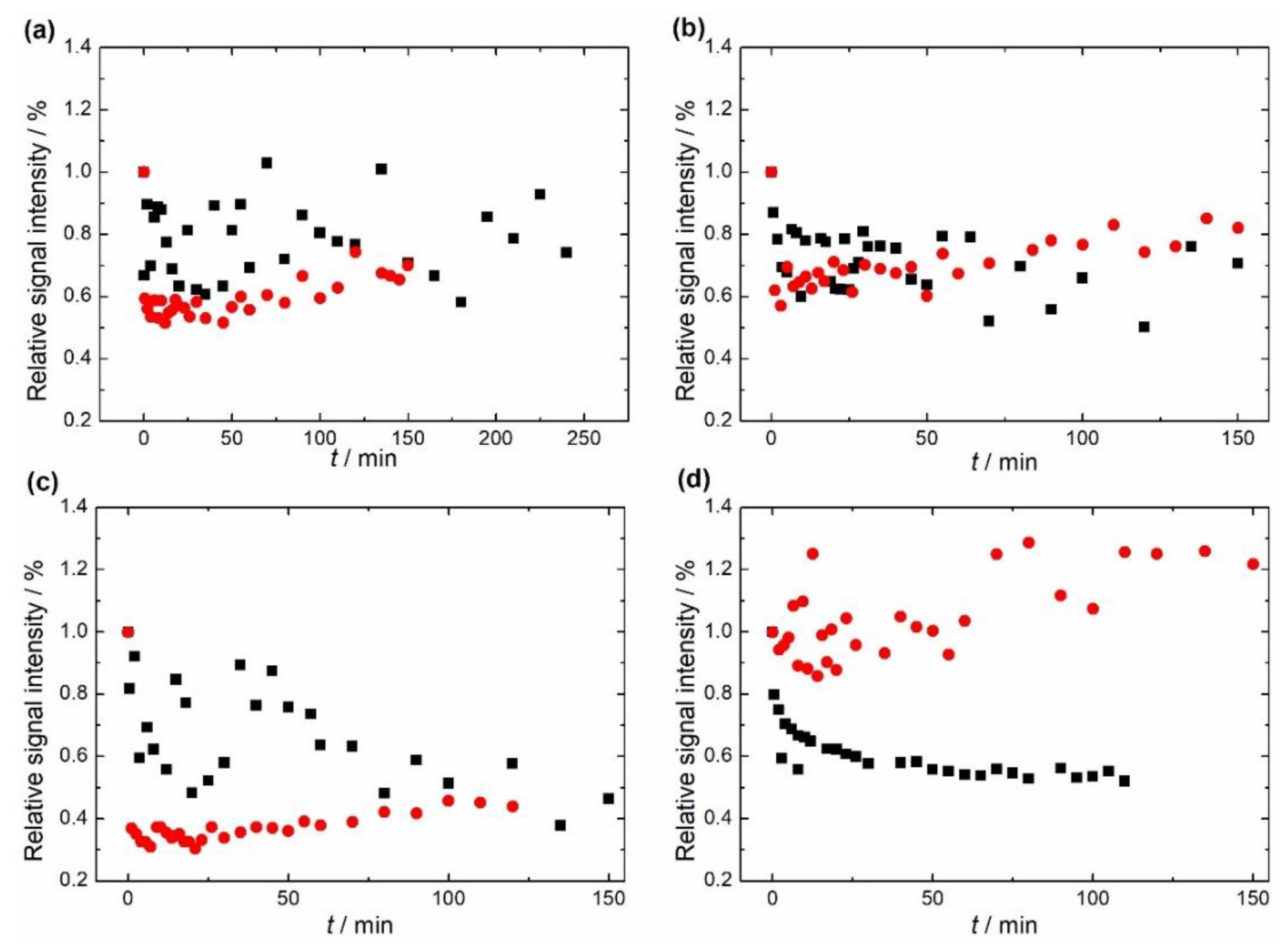 Crystals 12 00297 g007
