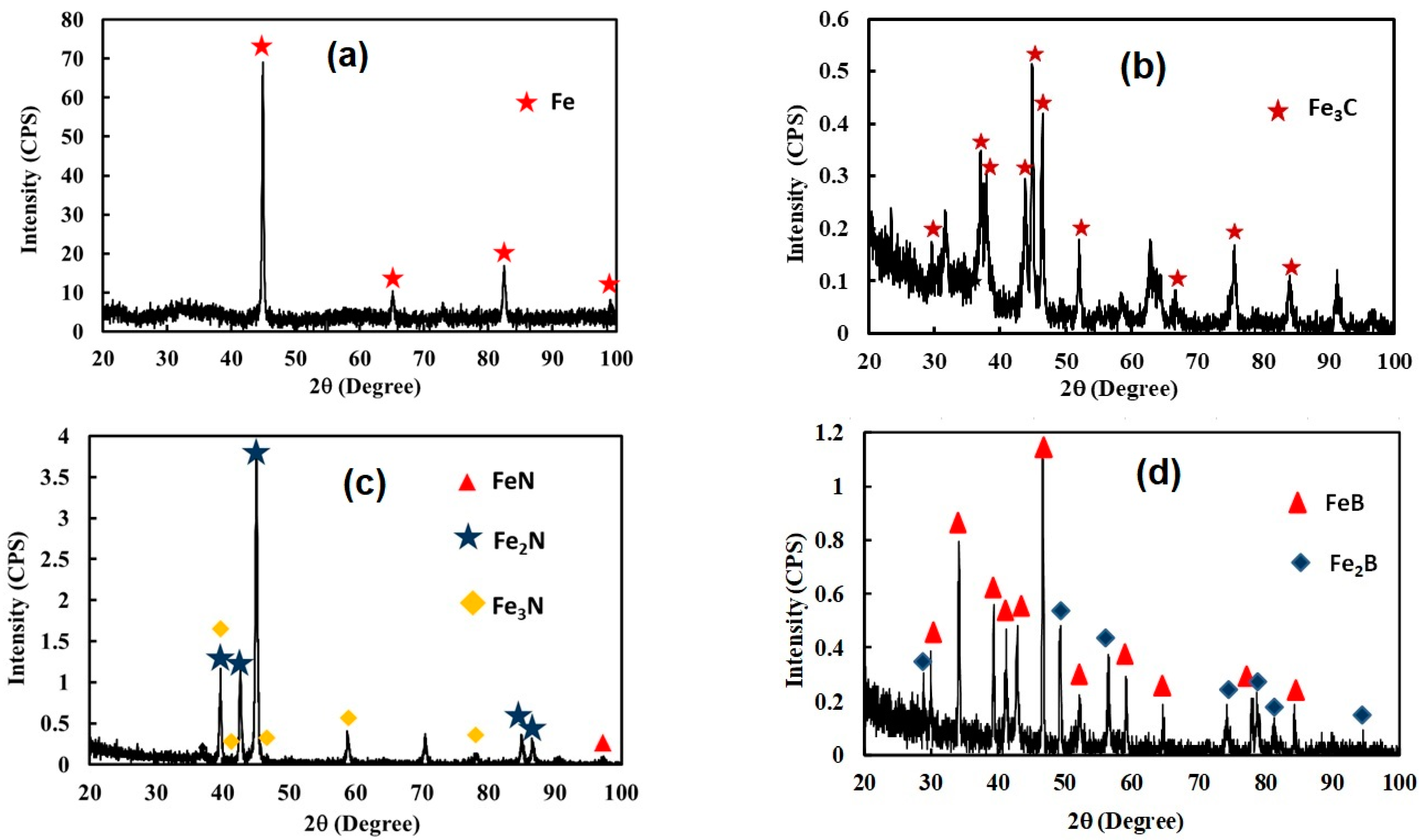 Crystals 12 00298 g003